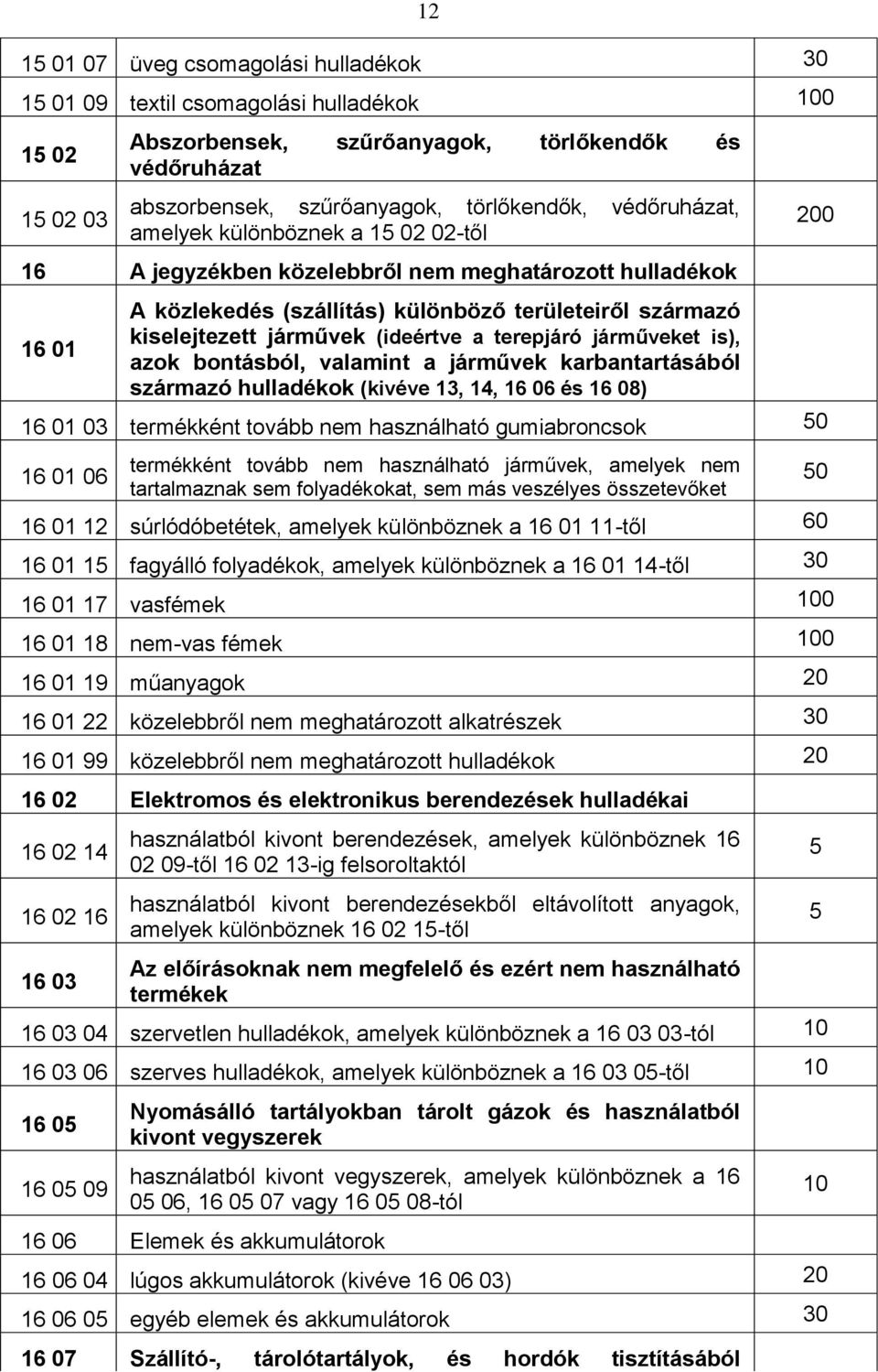 (ideértve a terepjáró járműveket is), azok bontásból, valamint a járművek karbantartásából származó hulladékok (kivéve 13, 14, 16 06 és 16 08) 16 01 03 termékként tovább nem használható gumiabroncsok