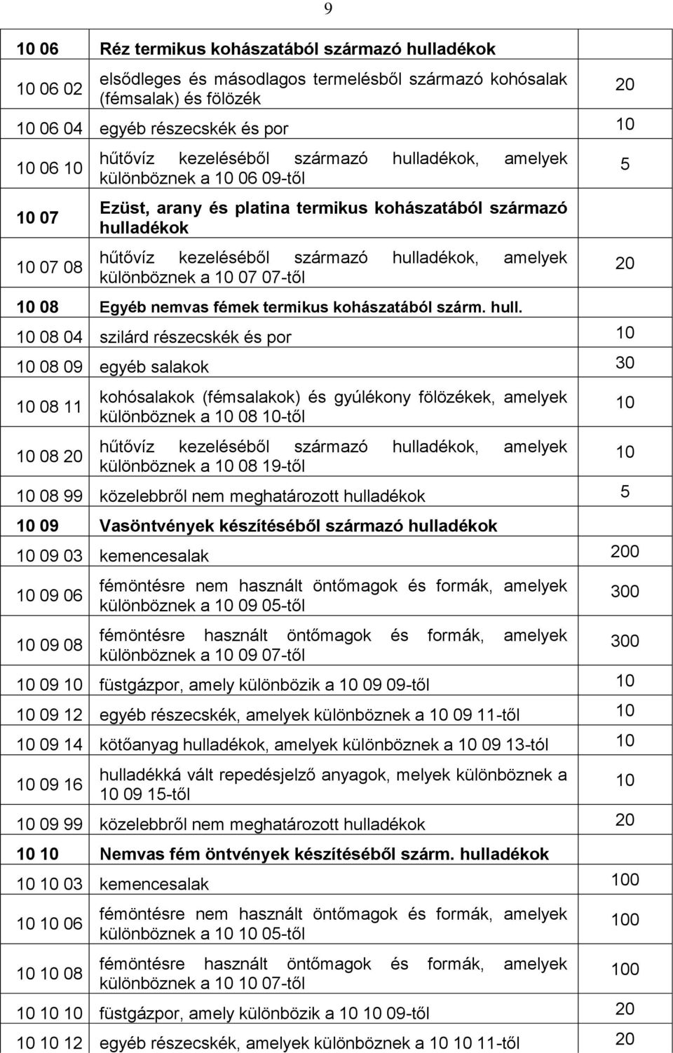 Egyéb nemvas fémek termikus kohászatából szárm. hull.