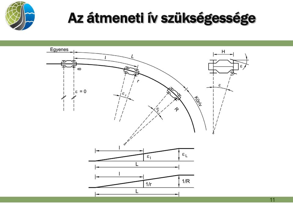 ív