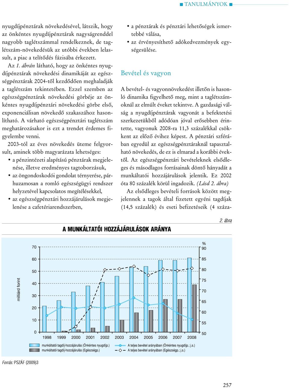 Ezzel szemben az egészségpénztárak növekedési görbéje az önkéntes nyugdíjpénztári növekedési görbe elsõ, exponenciálisan növekedõ szakaszához hasonlítható.