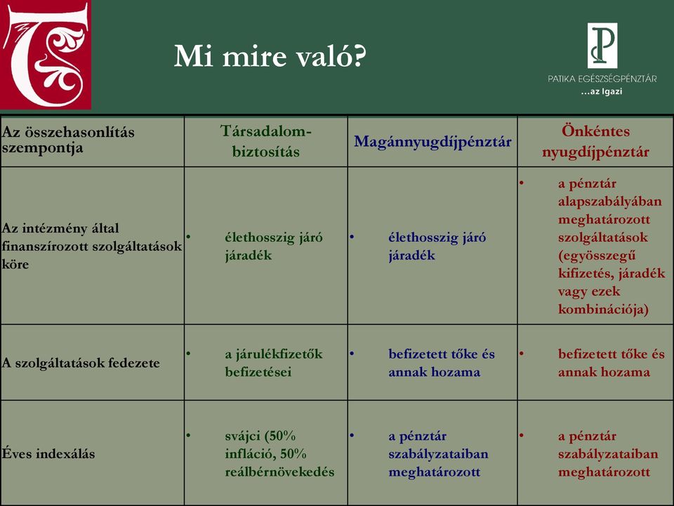 finanszírozott szolgáltatások járadék köre élethosszig járó járadék a pénztár alapszabályában meghatározott szolgáltatások (egyösszegű