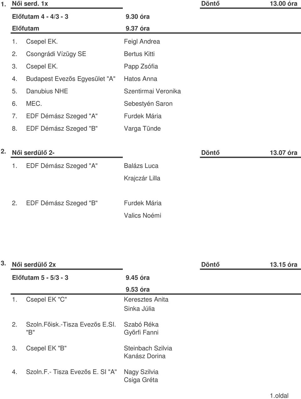 Ni serdül 2- Dönt 13.07 óra 1. EDF Démász Szeged "A" Balázs Luca Krajczár Lilla 2. EDF Démász Szeged "B" Furdek Mária Valics Noémi 3. Ni serdül 2x Dönt 13.15 óra Elfutam 5-5/3-3 9.45 óra 9.