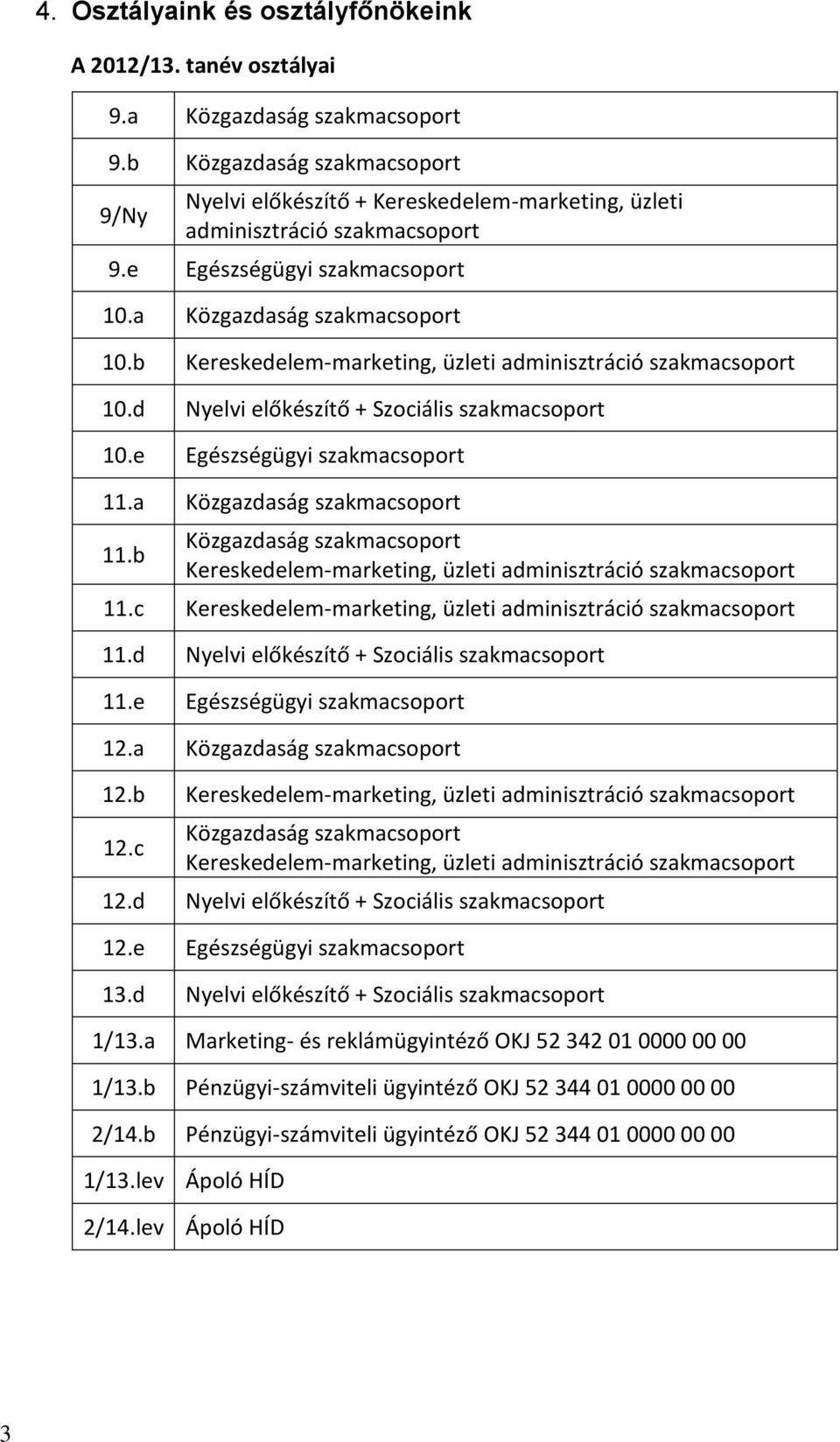 b Kereskedelem-marketing, üzleti adminisztráció szakmacsoport 10.d Nyelvi előkészítő + Szociális szakmacsoport 10.e Egészségügyi szakmacsoport 11.a Közgazdaság szakmacsoport 11.