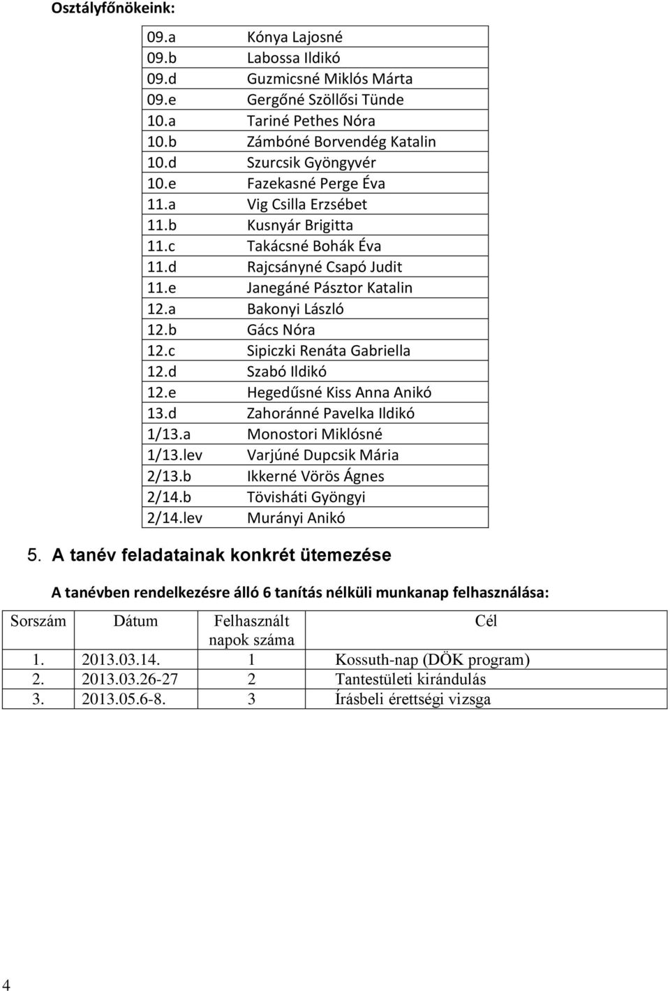 c Sipiczki Renáta Gabriella 12.d Szabó Ildikó 12.e Hegedűsné Kiss Anna Anikó 13.d Zahoránné Pavelka Ildikó 1/13.a Monostori Miklósné 1/13.lev Varjúné Dupcsik Mária 2/13.b Ikkerné Vörös Ágnes 2/14.