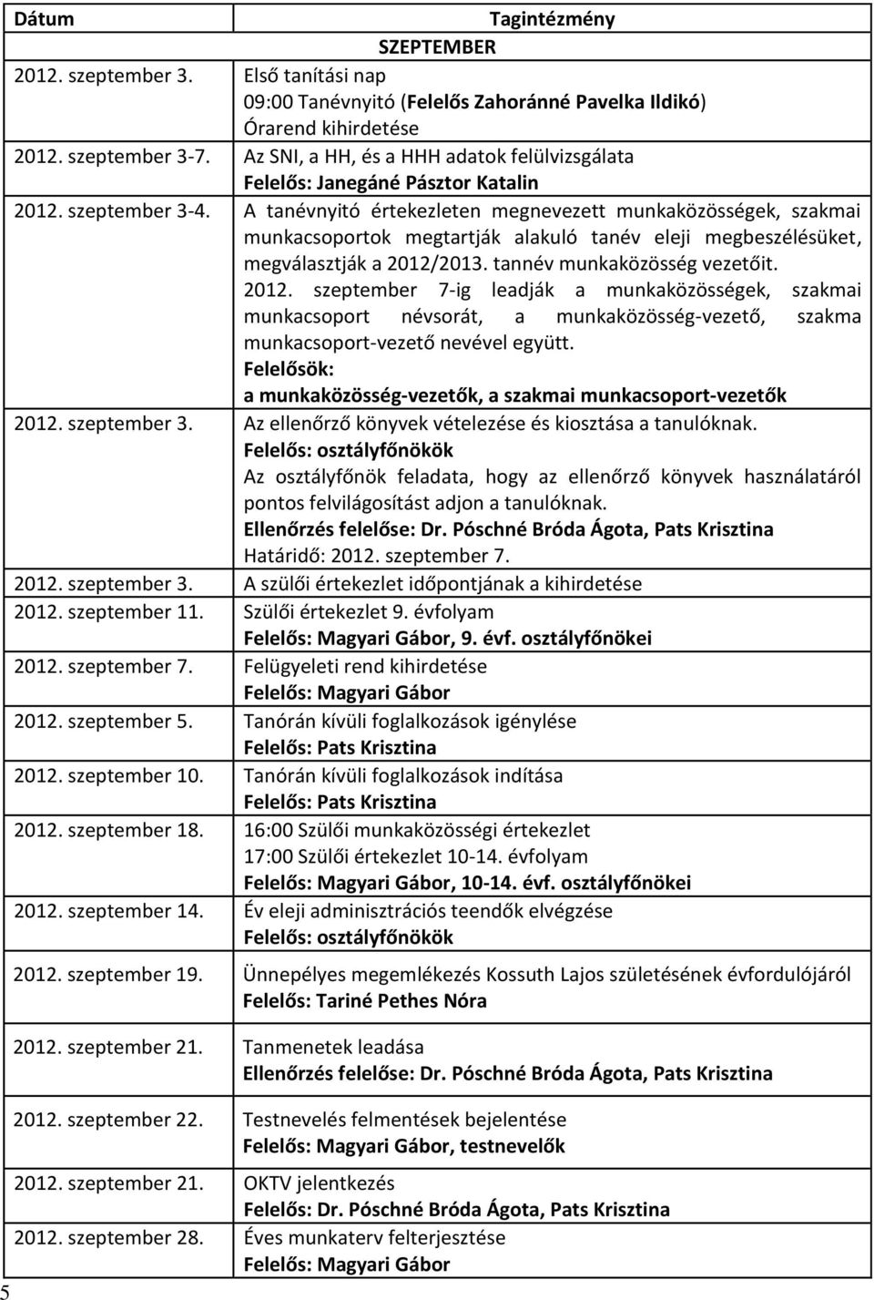 A tanévnyitó értekezleten megnevezett munkaközösségek, szakmai munkacsoportok megtartják alakuló tanév eleji megbeszélésüket, megválasztják a 2012/