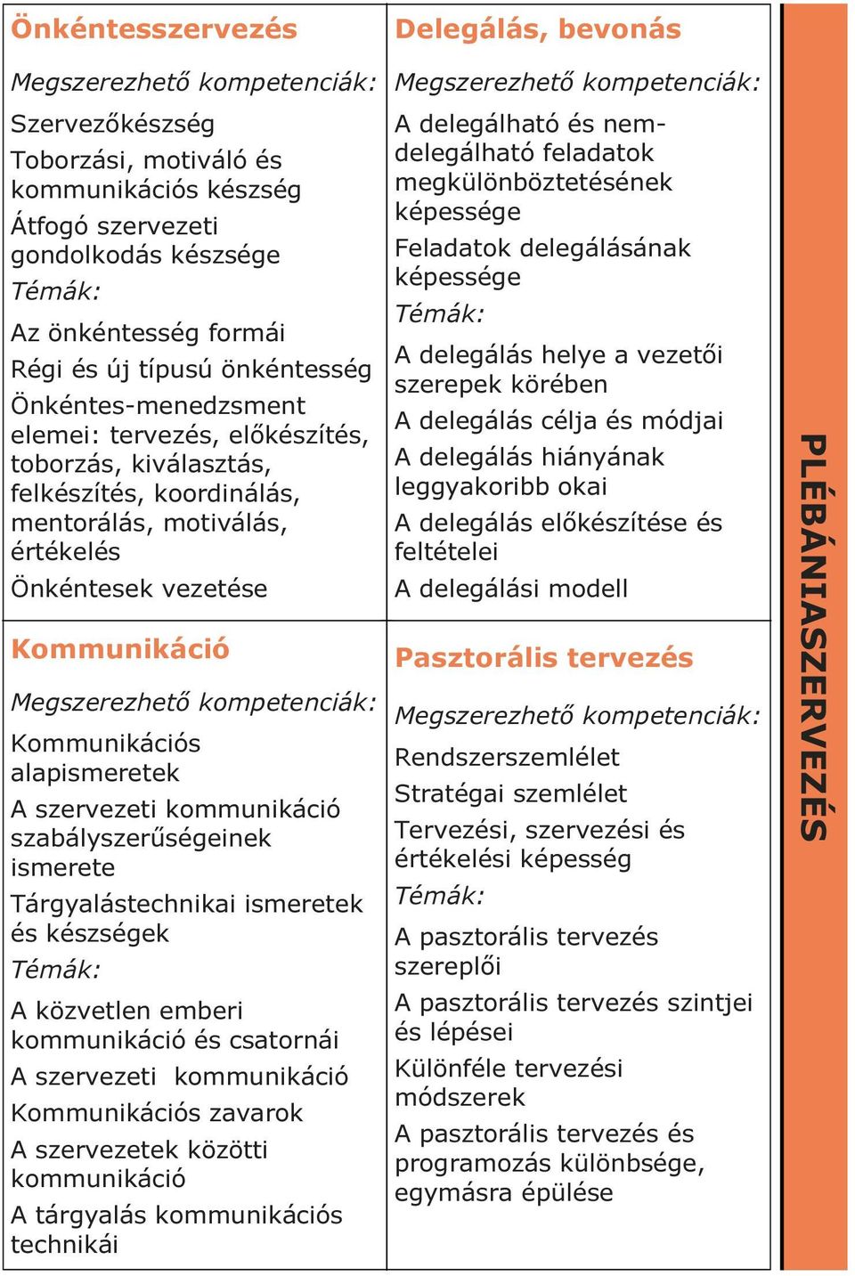 szervezeti kommunikáció szabályszerűségeinek ismerete Tárgyalástechnikai ismeretek és készségek A közvetlen emberi kommunikáció és csatornái A szervezeti kommunikáció Kommunikációs zavarok A