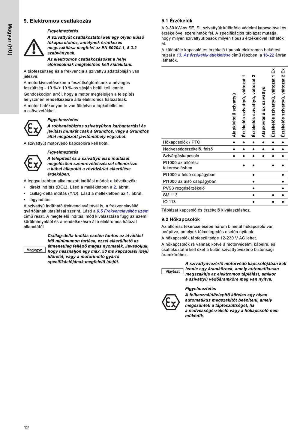 A motorkivezetéseken a feszültségtűrésnek a névleges feszültség - 10 %/+ 10 %-os sávján belül kell lennie.