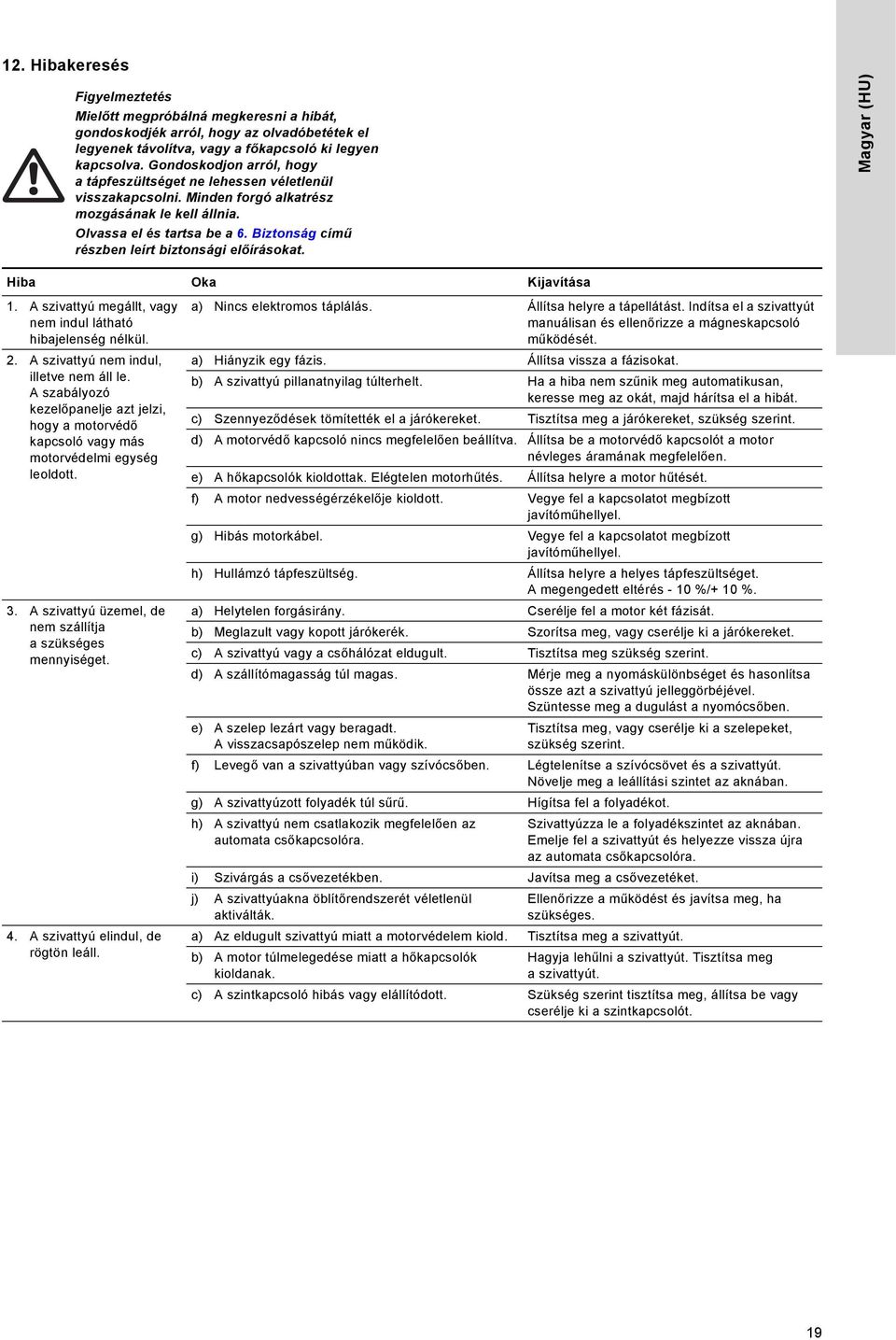 Biztonság című részben leírt biztonsági előírásokat. Magyar (HU) Hiba Oka Kijavítása 1. A szivattyú megállt, vagy nem indul látható hibajelenség nélkül. 2. A szivattyú nem indul, illetve nem áll le.