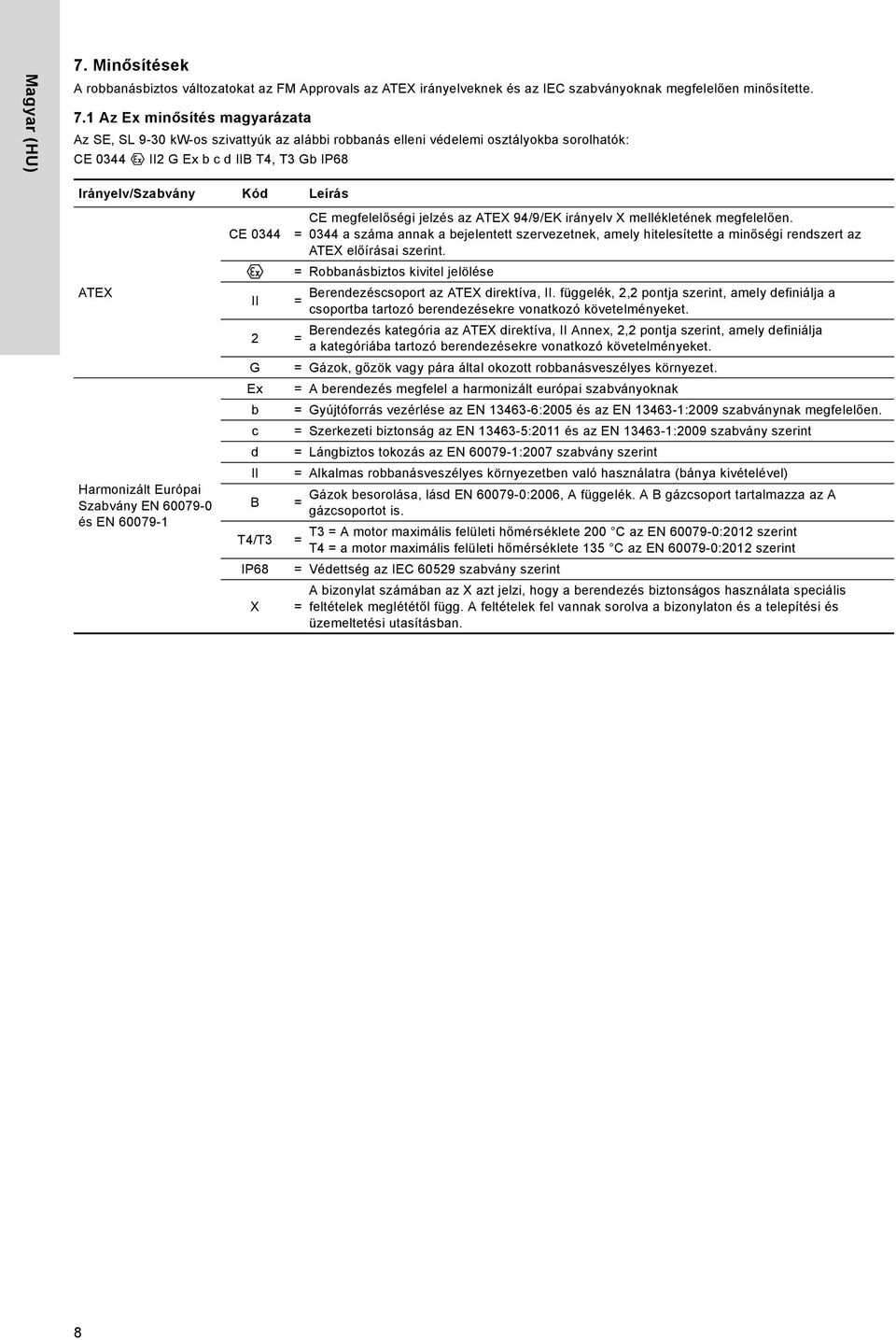1 Az Ex minősítés magyarázata Az SE, SL 9-30 kw-os szivattyúk az alábbi robbanás elleni védelemi osztályokba sorolhatók: CE 0344 II2 G Ex b c d IIB T4, T3 Gb IP68 Irányelv/Szabvány Kód Leírás ATEX