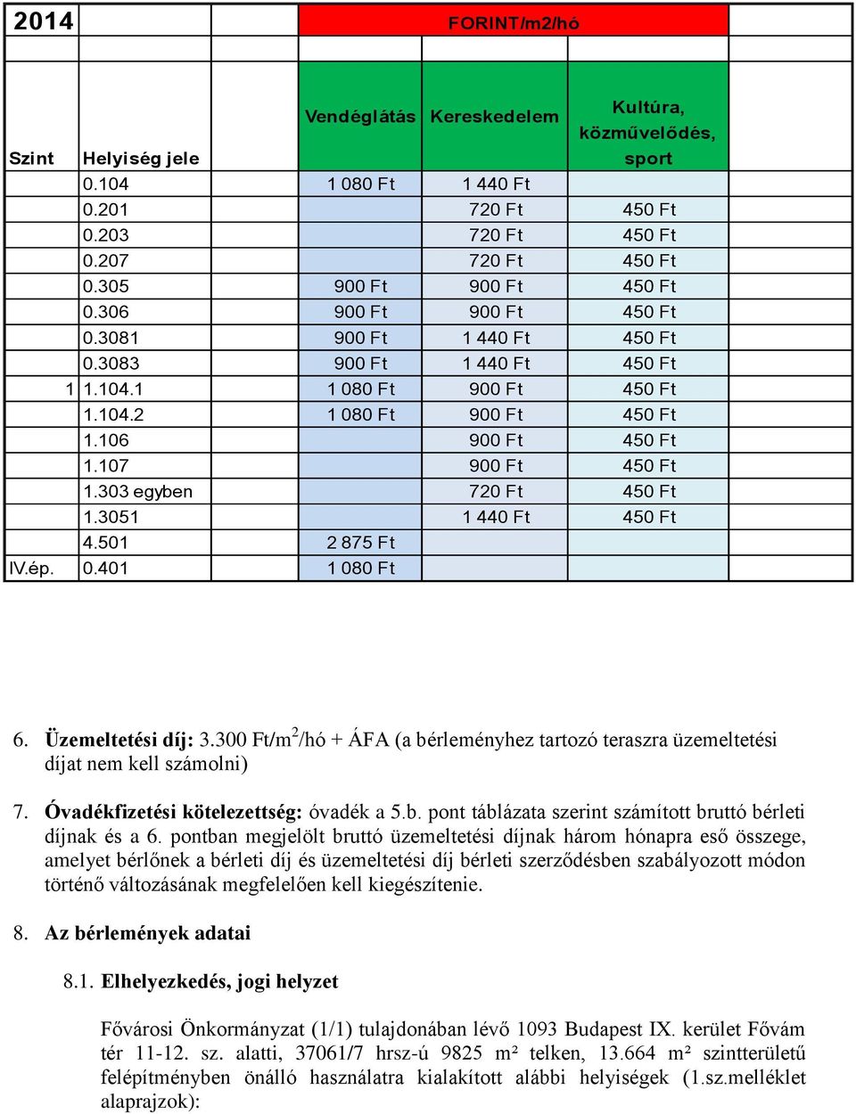 107 900 Ft 450 Ft 1.303 egyben 720 Ft 450 Ft 1.3051 1 440 Ft 450 Ft 4.501 2 875 Ft IV.ép. 0.401 1 080 Ft 6. Üzemeltetési díj: 3.