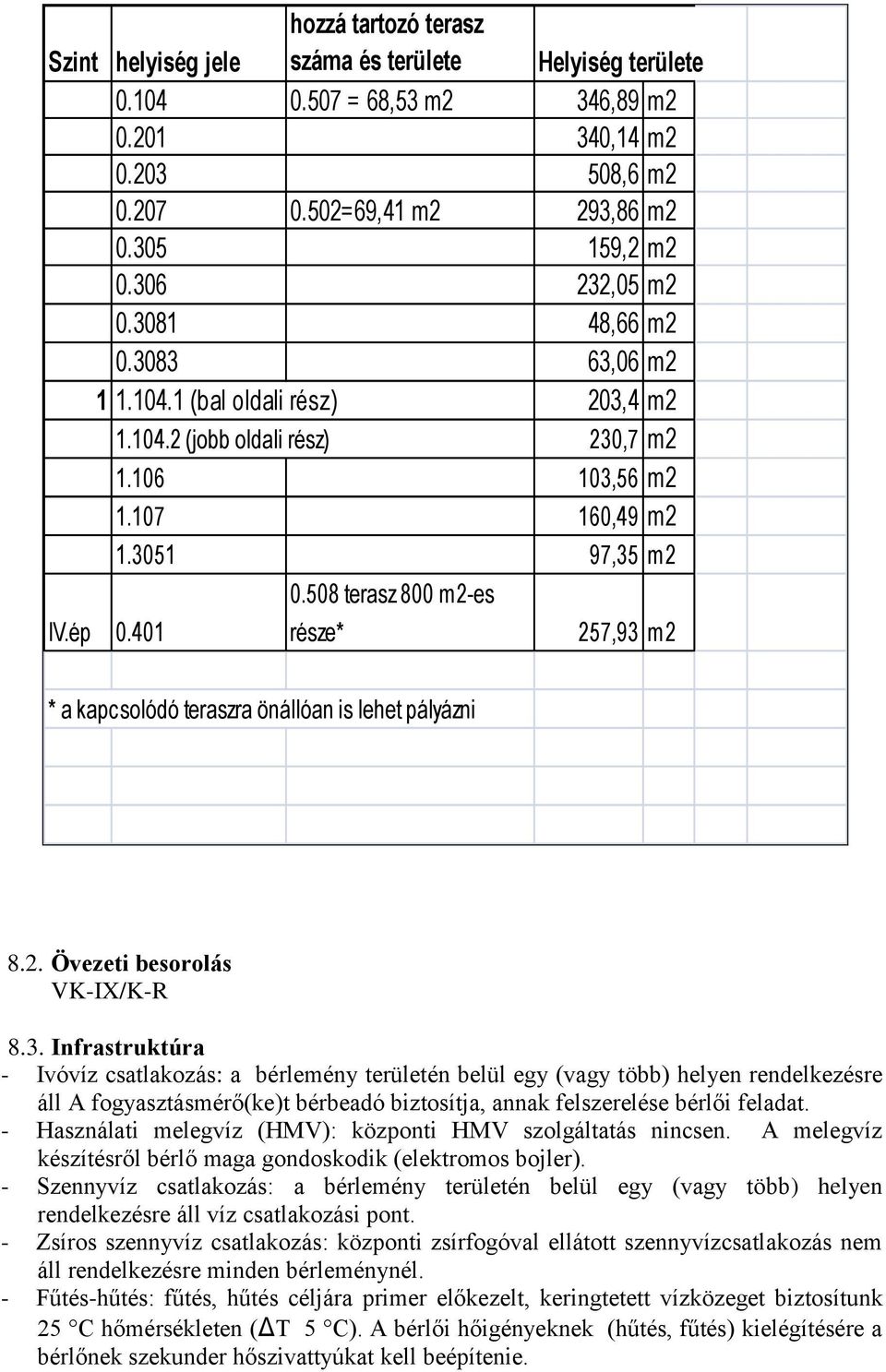 508 terasz 800 m2-es része* 257,93 