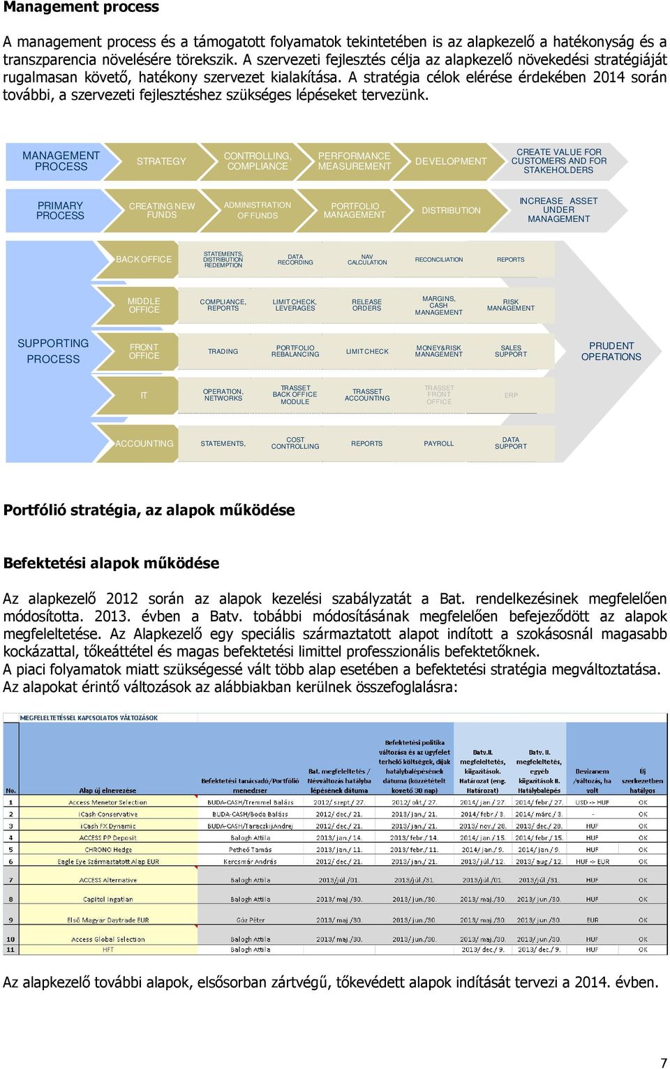 A stratégia célok elérése érdekében 2014 során további, a szervezeti fejlesztéshez szükséges lépéseket tervezünk.