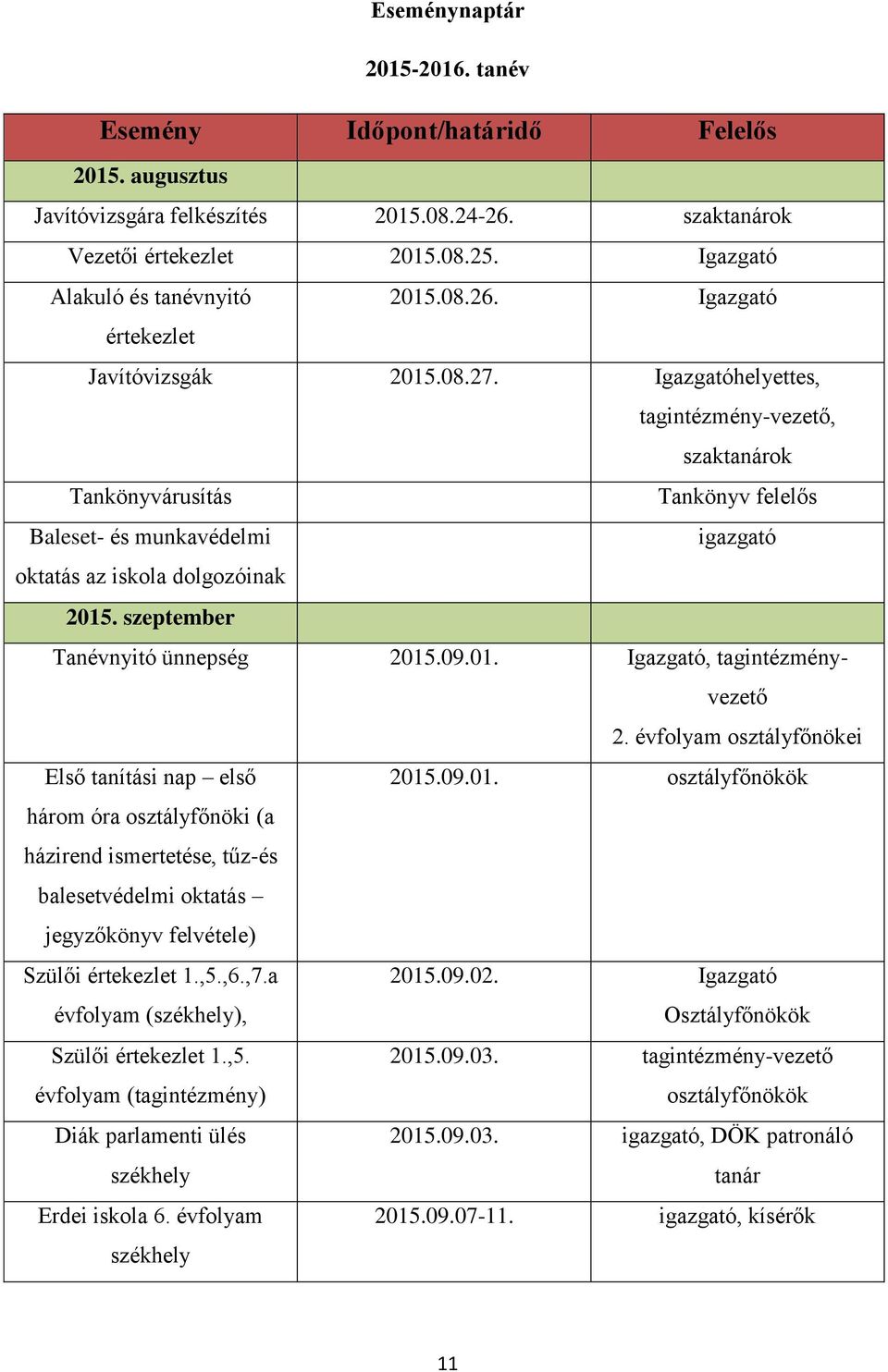 Igazgatóhelyettes,, szaktanárok Tankönyvárusítás Tankönyv felelős Baleset- és munkavédelmi igazgató oktatás az iskola dolgozóinak 2015. szeptember Tanévnyitó ünnepség 2015.09.01. Igazgató, tagintézményvezető 2.