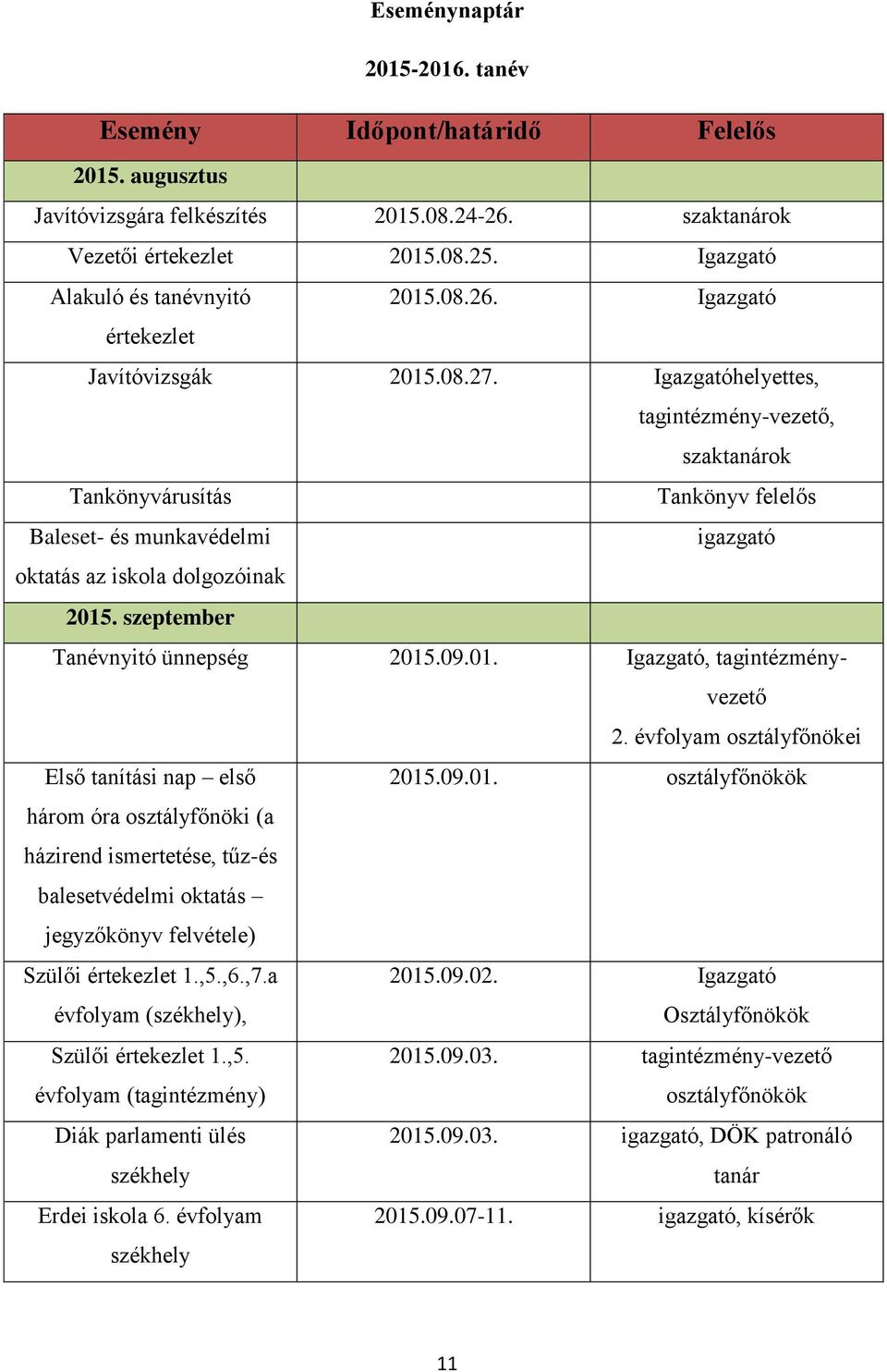 Igazgatóhelyettes,, szaktanárok Tankönyvárusítás Tankönyv felelős Baleset- és munkavédelmi igazgató oktatás az iskola dolgozóinak 2015. szeptember Tanévnyitó ünnepség 2015.09.01. Igazgató, tagintézményvezető 2.