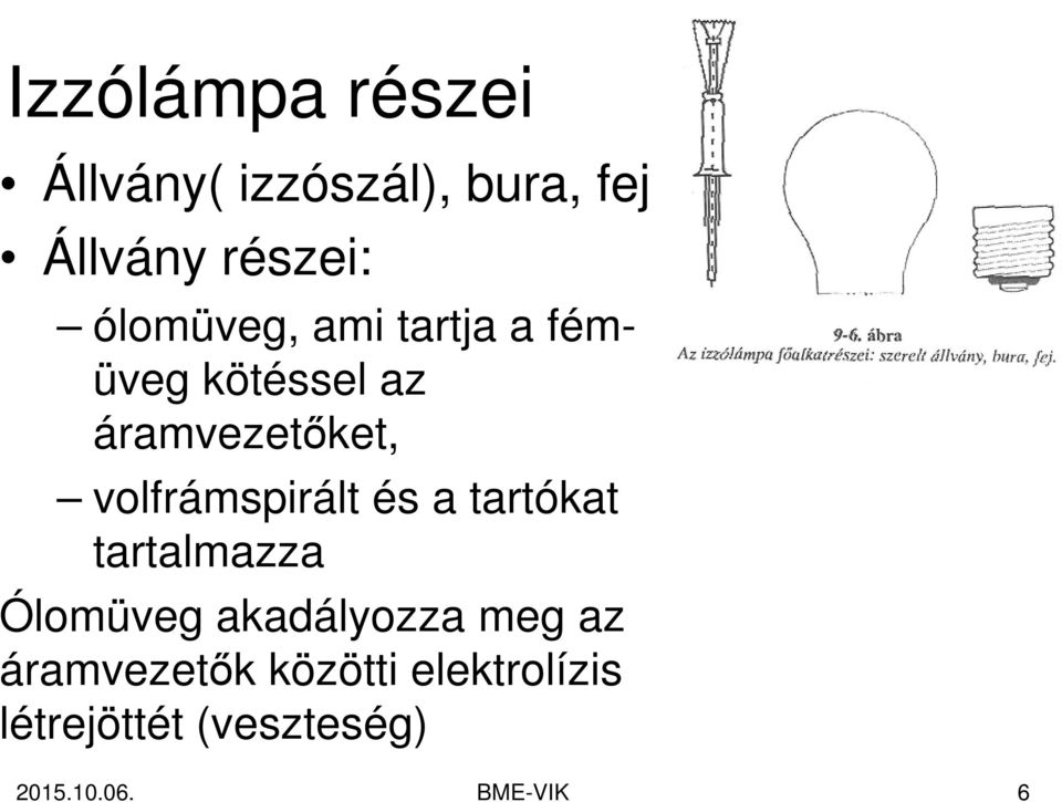 volfrámspirált és a tartókat tartalmazza Ólomüveg akadályozza meg