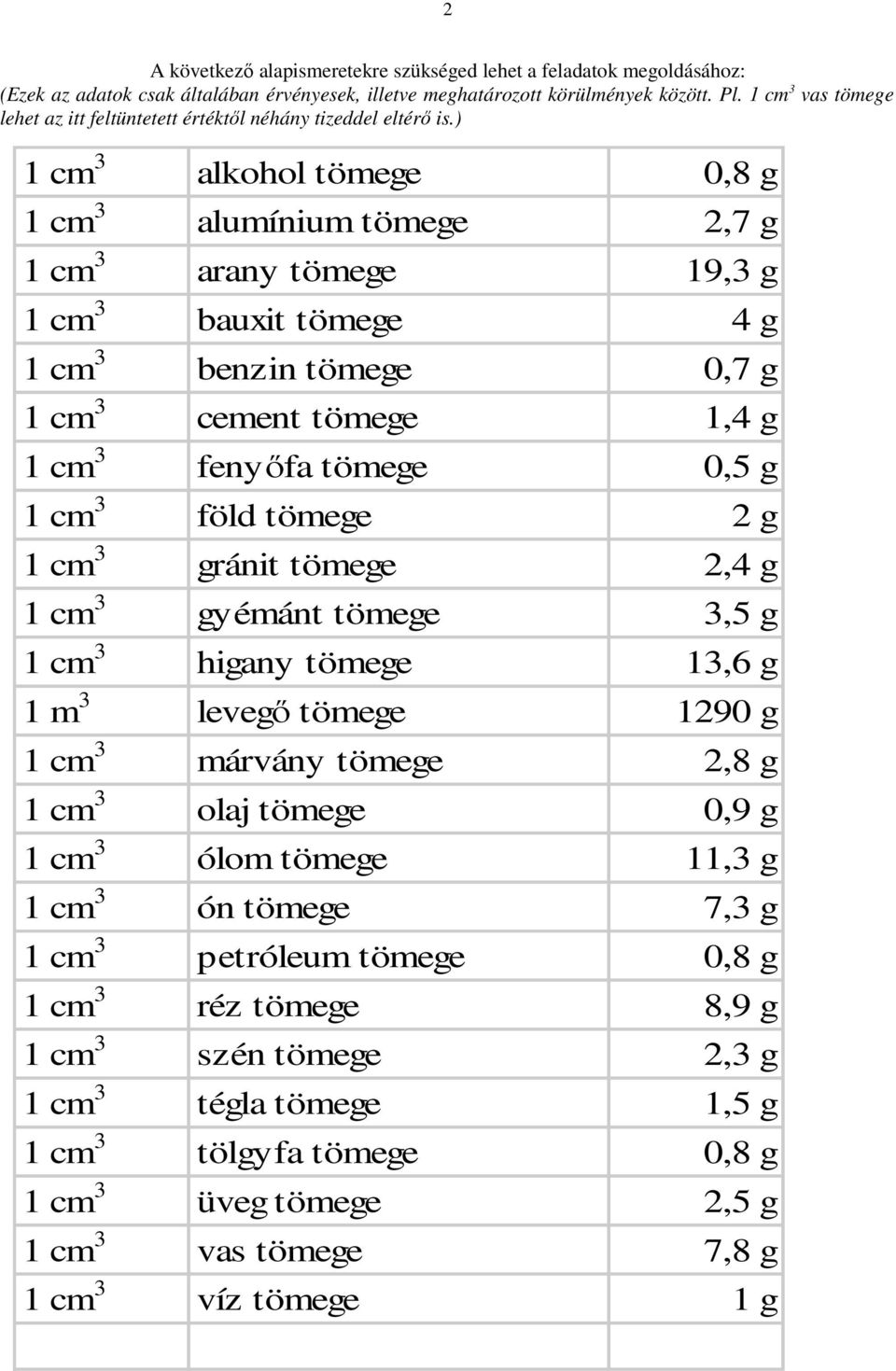 ) 1 cm 3 alkohol tömege,8 g 1 cm 3 alumínium tömege 2,7 g 1 cm 3 arany tömege 19,3 g 1 cm 3 bauxit tömege g 1 cm 3 benzin tömege,7 g 1 cm 3 cement tömege 1, g 1 cm 3 fenyőfa tömege,5 g 1 cm 3 föld