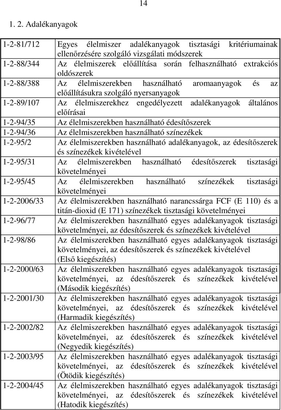 oldószerek 1-2-88/388 Az élelmiszerekben használható aromaanyagok és az előállításukra szolgáló nyersanyagok 1-2-89/107 Az élelmiszerekhez engedélyezett adalékanyagok általános előírásai 1-2-94/35 Az