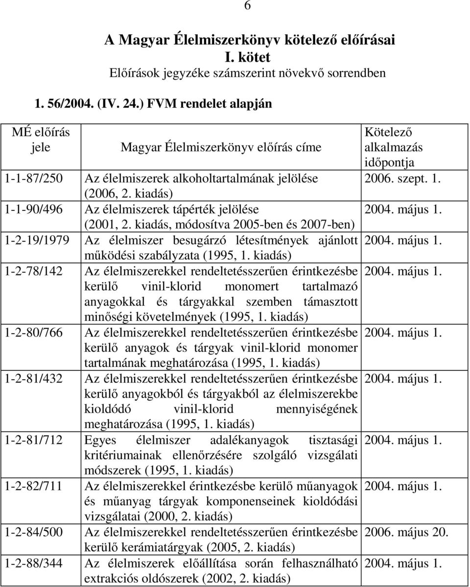 kiadás) 1-1-90/496 Az élelmiszerek tápérték jelölése (2001, 2. kiadás, módosítva 2005-ben és 2007-ben) 1-2-19/1979 Az élelmiszer besugárzó létesítmények ajánlott működési szabályzata (1995, 1.