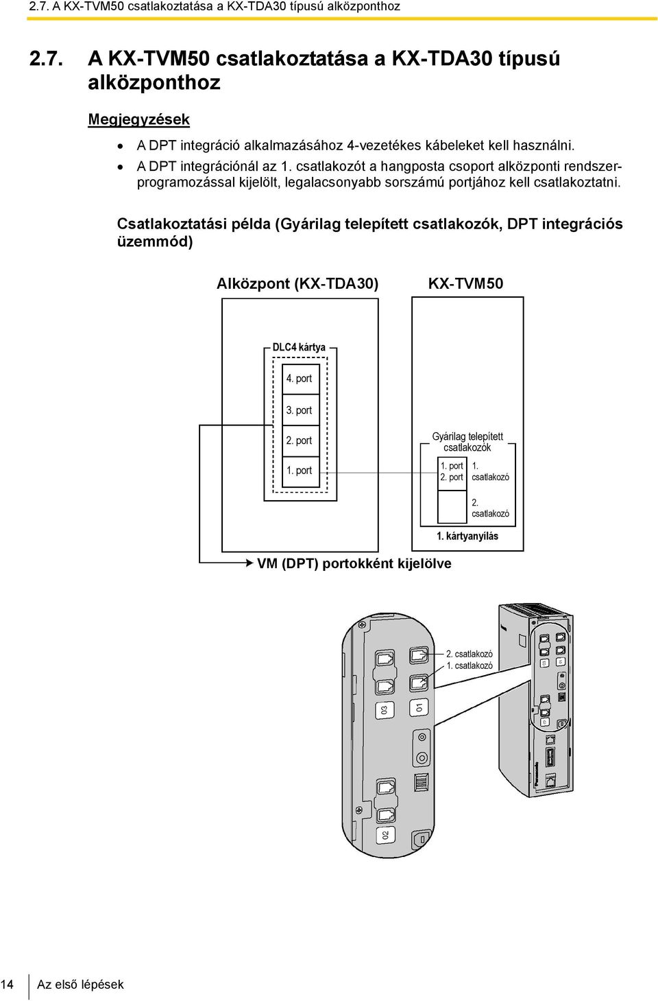 Csatlakoztatási példa (Gyárilag telepített csatlakozók, DPT integrációs üzemmód) Alközpont (KX-TDA30) KX-TVM50 DLC4 kártya 4. port 3. port 2. port 1.