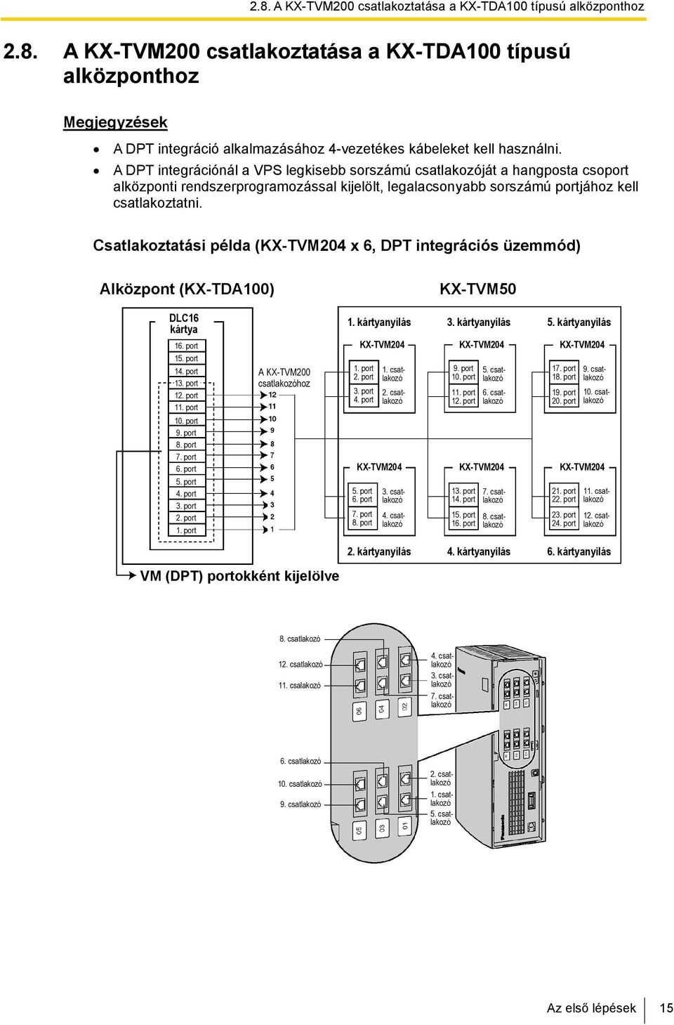 Csatlakoztatási példa (KX-TVM204 x 6, DPT integrációs üzemmód) Alközpont (KX-TDA100) KX-TVM50 DLC16 kártya 16. port 15. port 14. port 13. port 12. port 11. port 10. port 9. port 8. port 7. port 6.