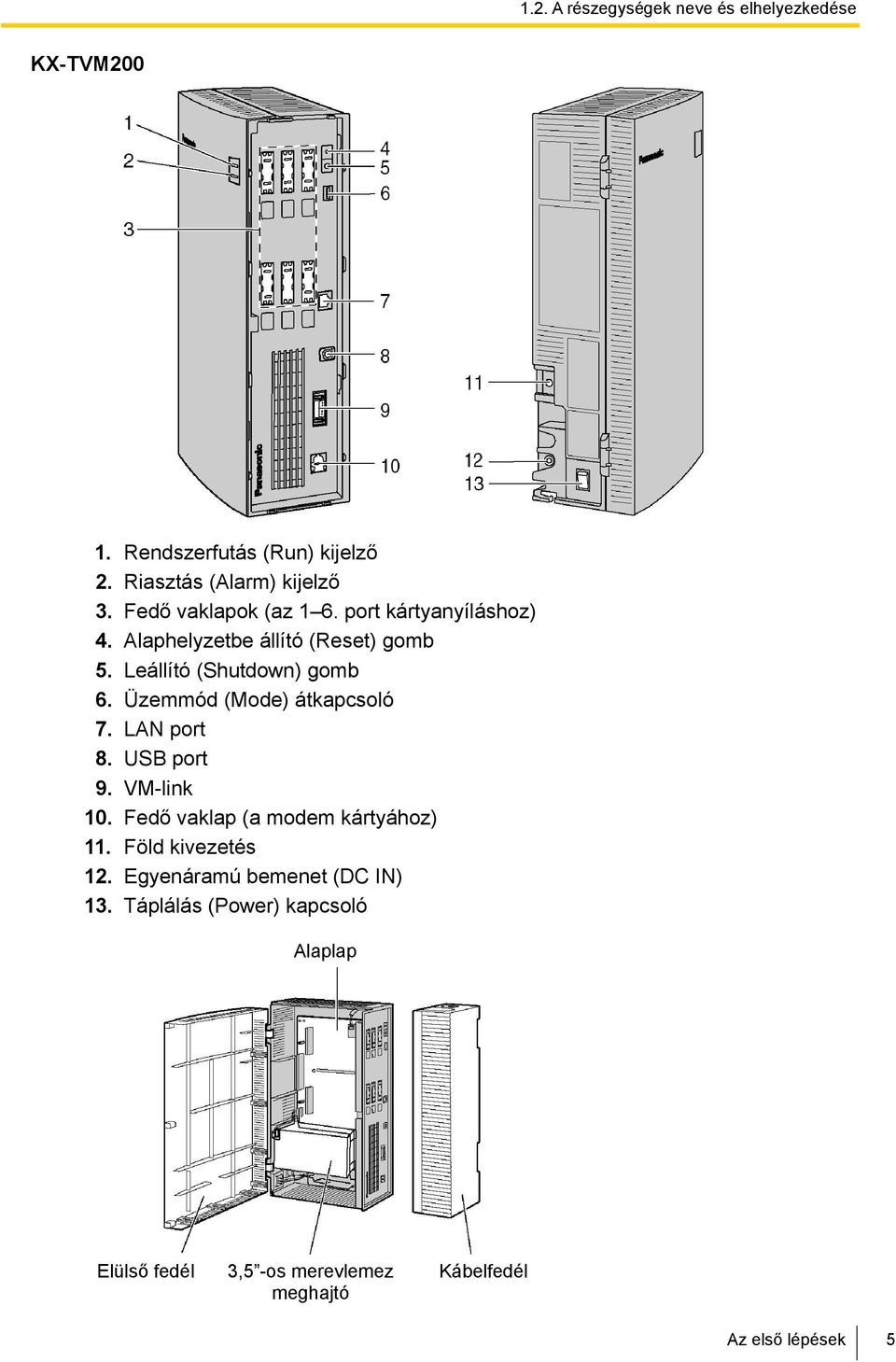 Üzemmód (Mode) átkapcsoló 17. LAN port 18. USB port 19. VM-link 10. Fedő vaklap (a modem kártyához) 11. Föld kivezetés 12.