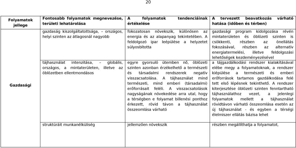 különösen az energia és az alapanyag tekintetében.