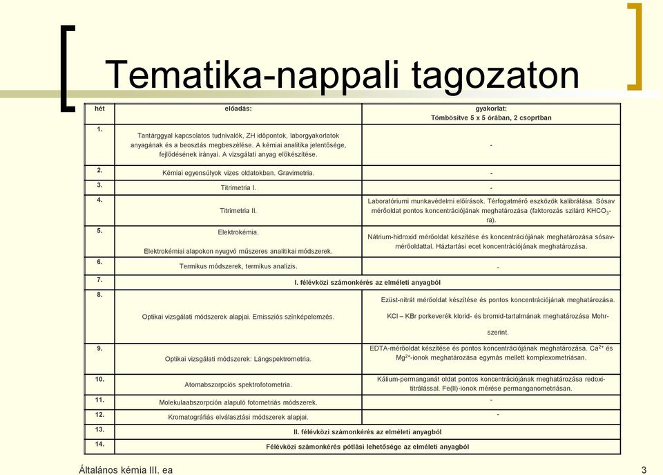 Kémiai egyensúlyok vizes oldatokban. Gravimetria. - Titrimetria I. - Titrimetria II. 5. Elektrokémia. 6. Elektrokémiai alapokon nyugvó műszeres analitikai módszerek.