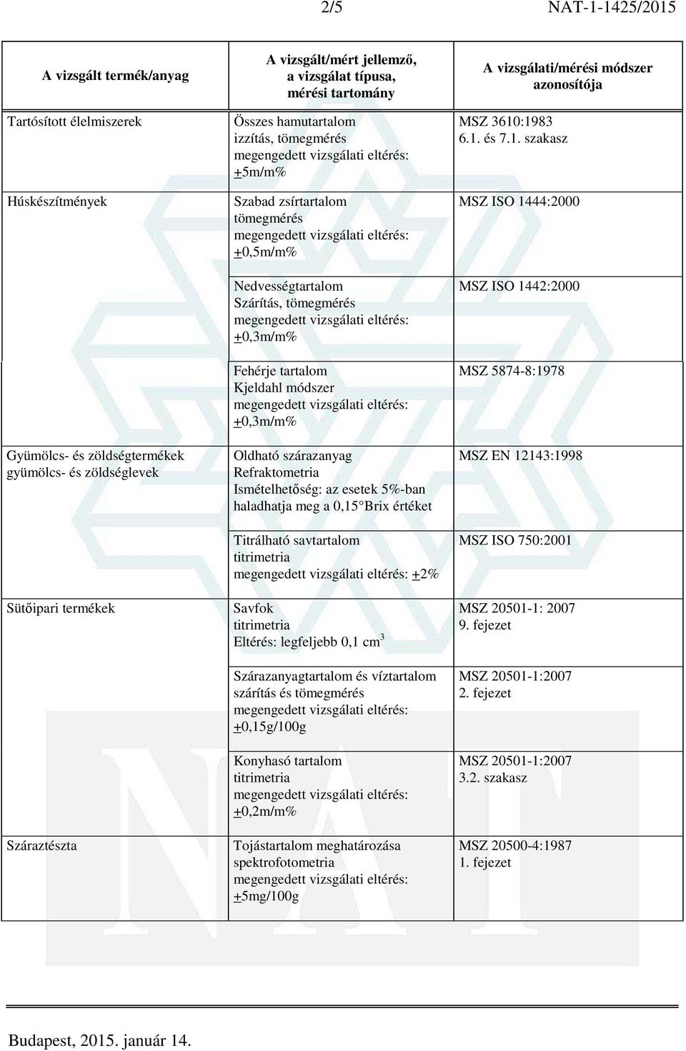 haladhatja meg a 0,15 Brix értéket Titrálható savtartalom +2% Savfok Eltérés: legfeljebb 0,1 cm 3 Szárazanyagtartalom és víztartalom szárítás és tömegmérés +0,15g/100g Konyhasó tartalom +0,2m/m%