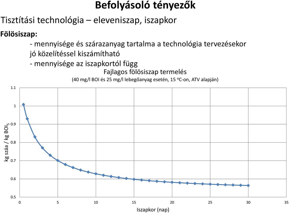 iszapkortól függ 1.