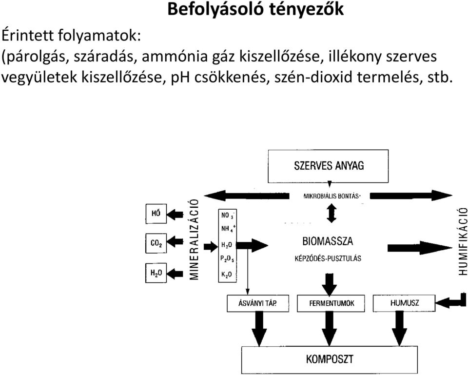 kiszellőzése, illékony szerves vegyületek