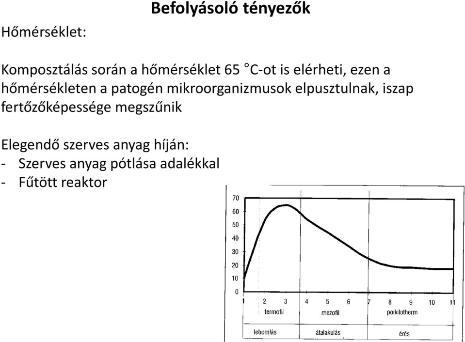 mikroorganizmusok elpusztulnak, iszap fertőzőképessége megszűnik