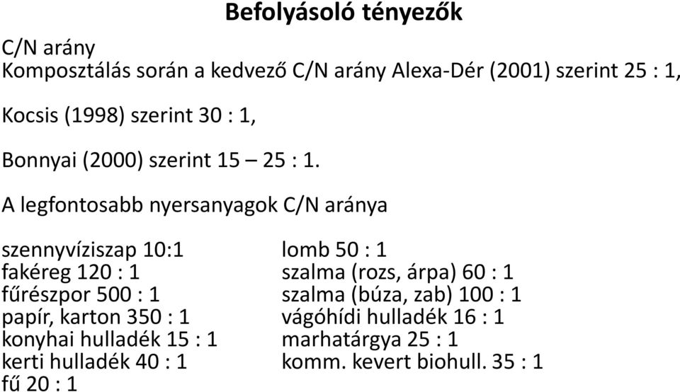 A legfontosabb nyersanyagok C/N aránya szennyvíziszap 10:1 lomb 50 : 1 fakéreg 120 : 1 szalma (rozs, árpa) 60 : 1