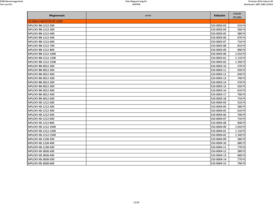 533-0003-02 1 340 Ft MFLEXV BB-3812-200 533-0003-10 470 Ft MFLEXV BB-3812-300 533-0003-11 550 Ft MFLEXV BB-3812-400 533-0003-12 640 Ft MFLEXV BB-3812-500 533-0003-13 740 Ft MFLEXV BB-3812-200