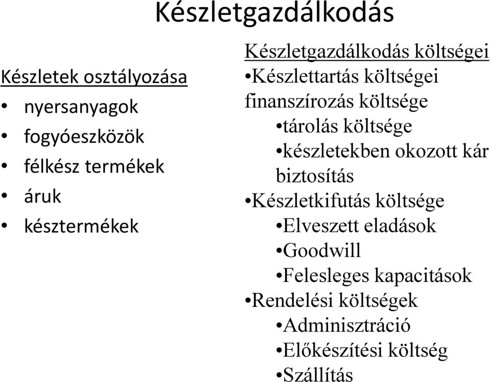 költsége tárolás költsége készletekben kb okozott kár biztosítás Készletkifutás költsége