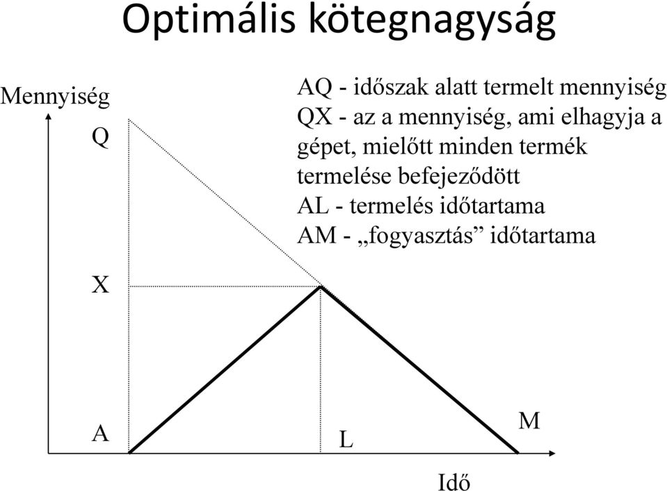 elhagyja a gépet, mielőtt minden termék termelése