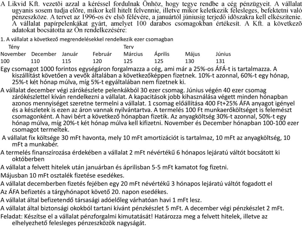 A tervet az 1996-os év elsõ félévére, a januártól júniusig terjedő idõszakra kell elkészítenie. A vállalat papírpelenkákat gyárt, amelyet 100 darabos csomagokban értékesít. A Kft.