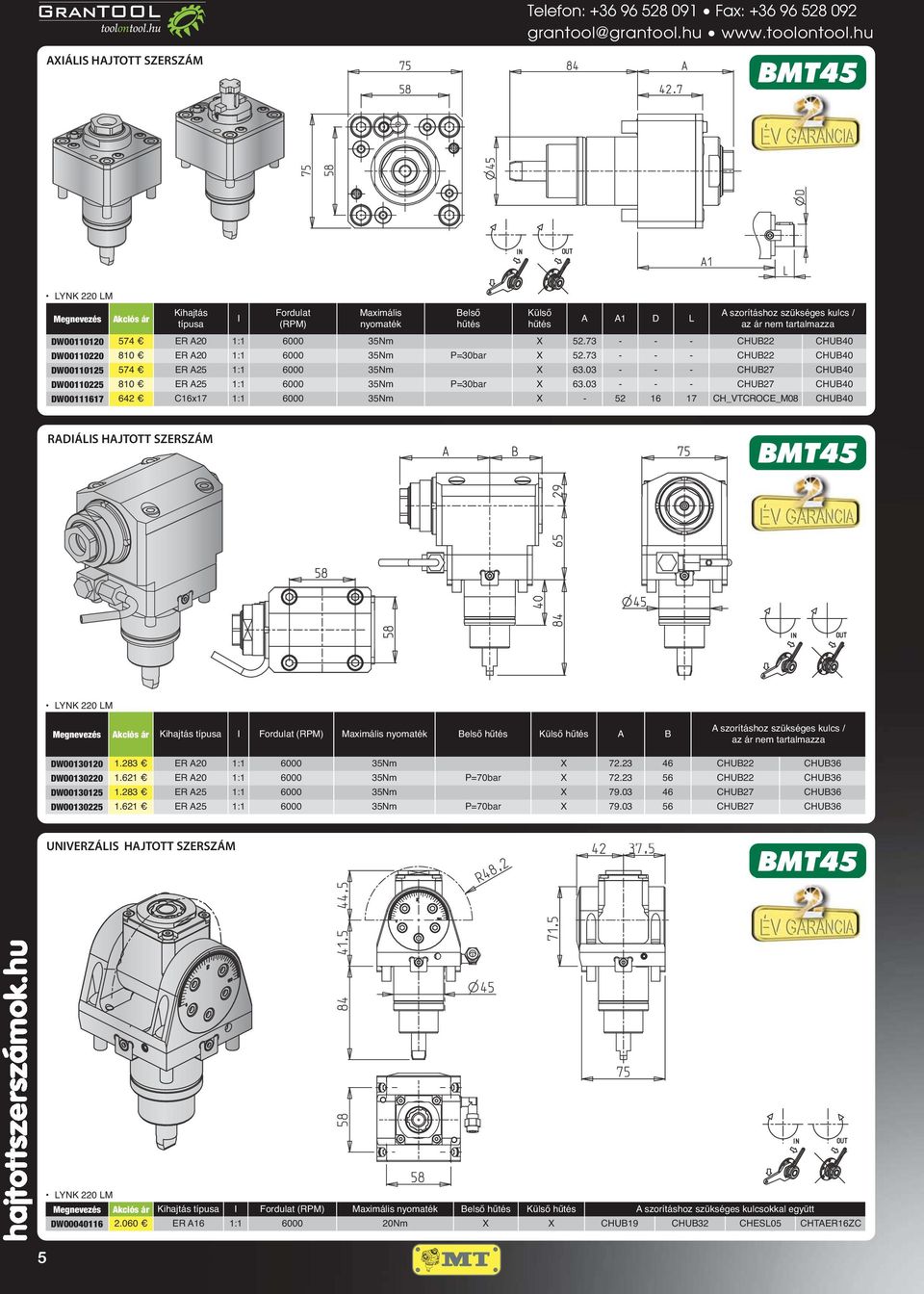 03 - - - CHUB27 CHUB40 DWO0110225 810 ER A25 1:1 6000 35Nm P=30bar X 63.