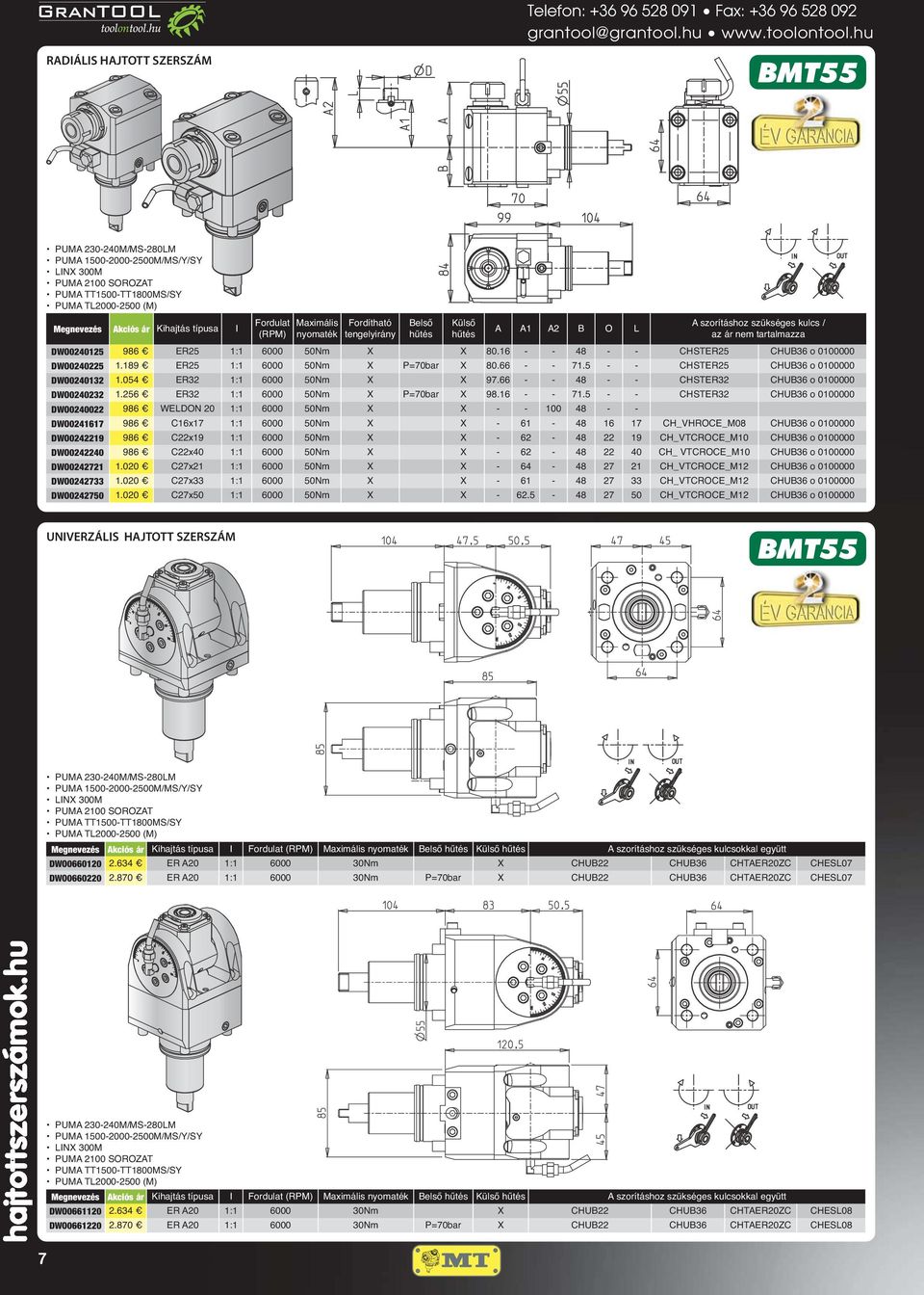 5 - - CHSTER25 CHUB36 o 0100000 DWO0240132 1.054 ER32 1:1 6000 50Nm X X 97.66 - - 48 - - CHSTER32 CHUB36 o 0100000 DWO0240232 1.256 ER32 1:1 6000 50Nm X P=70bar X 98.16 - - 71.