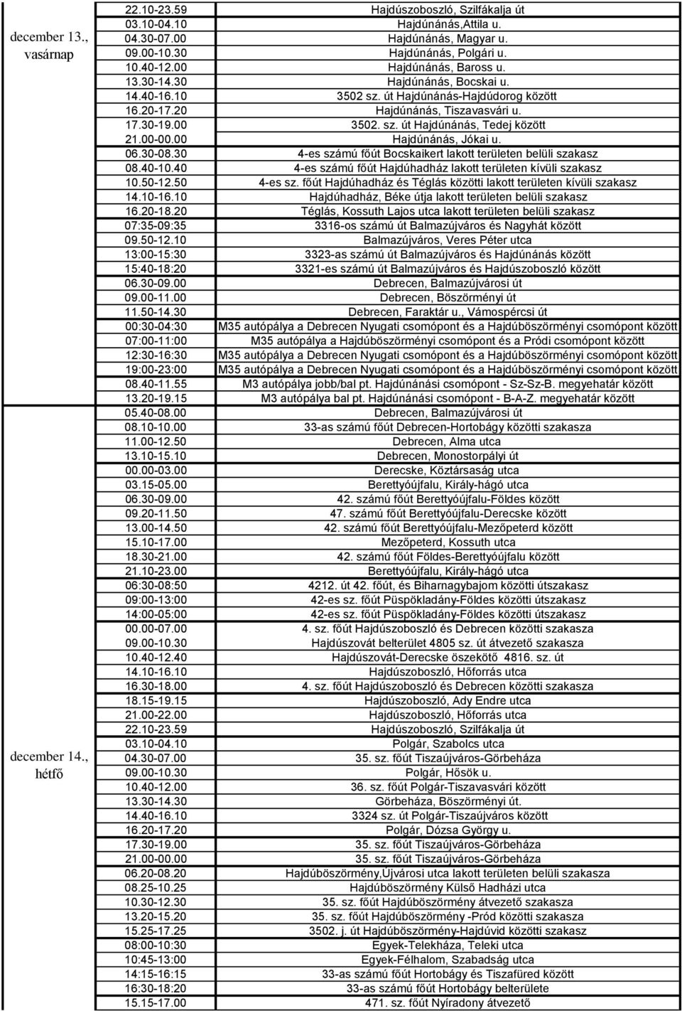 00-00.00 Hajdúnánás, Jókai u. 06.30-08.30 4-es számú főút Bocskaikert lakott területen belüli szakasz 08.40-10.40 4-es számú főút Hajdúhadház lakott területen kívüli szakasz 10.50-12.50 4-es sz.