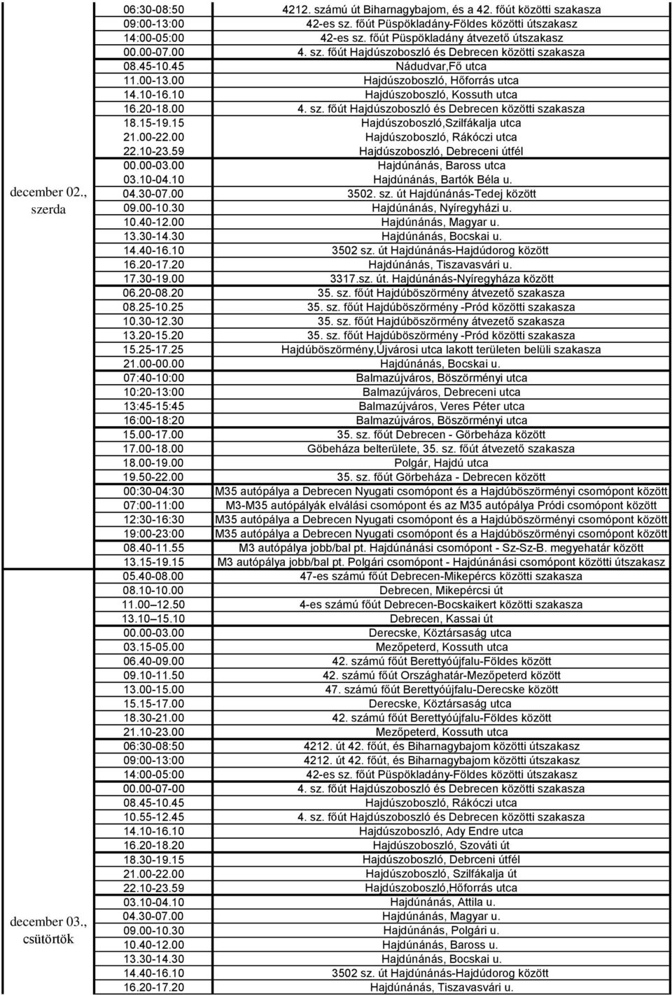 10 Hajdúszoboszló, Kossuth utca 21.00-22.00 Hajdúszoboszló, Rákóczi utca 22.10-23.59 Hajdúszoboszló, Debreceni útfél 00.00-03.00 Hajdúnánás, Baross utca 03.10-04.10 Hajdúnánás, Bartók Béla u. 04.