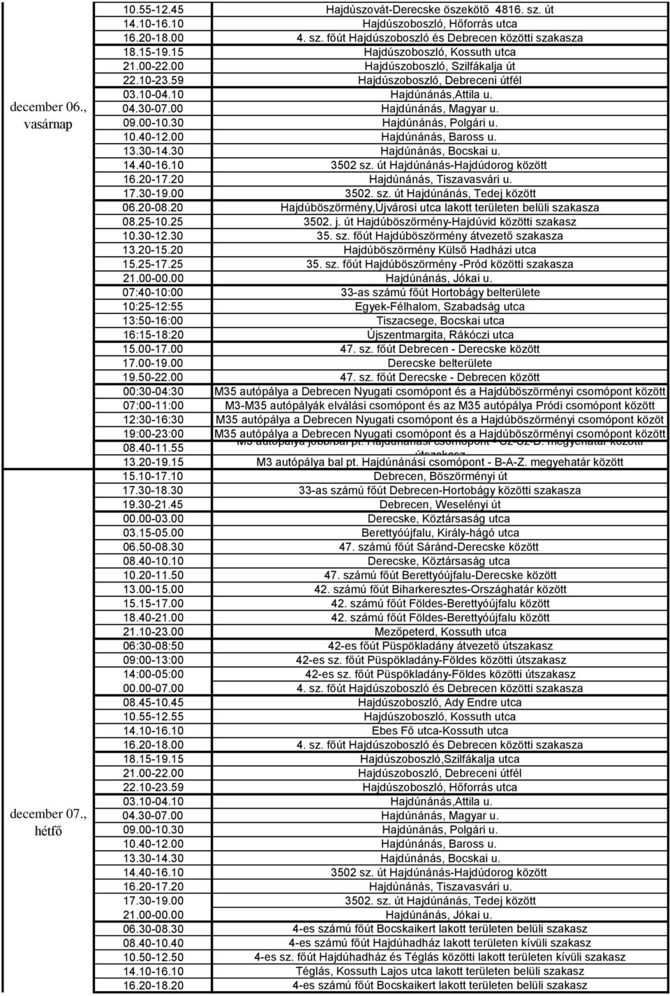 00 Hajdúnánás, Baross u. 13.30-14.30 Hajdúnánás, Bocskai u. 14.40-16.10 3502 sz. út Hajdúnánás-Hajdúdorog között 16.20-17.20 Hajdúnánás, Tiszavasvári u. 17.30-19.00 3502. sz. út Hajdúnánás, Tedej között 06.