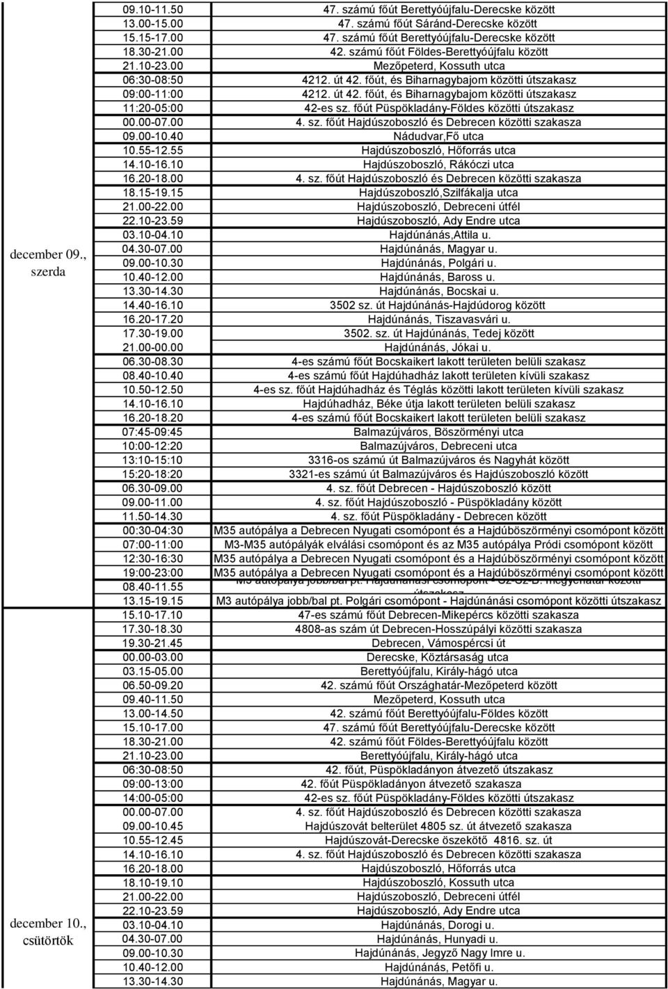 főút Püspökladány-Földes közötti útszakasz 09.00-10.40 Nádudvar,Fő utca 10.55-12.55 Hajdúszoboszló, Hőforrás utca 14.10-16.10 Hajdúszoboszló, Rákóczi utca 22.10-23.