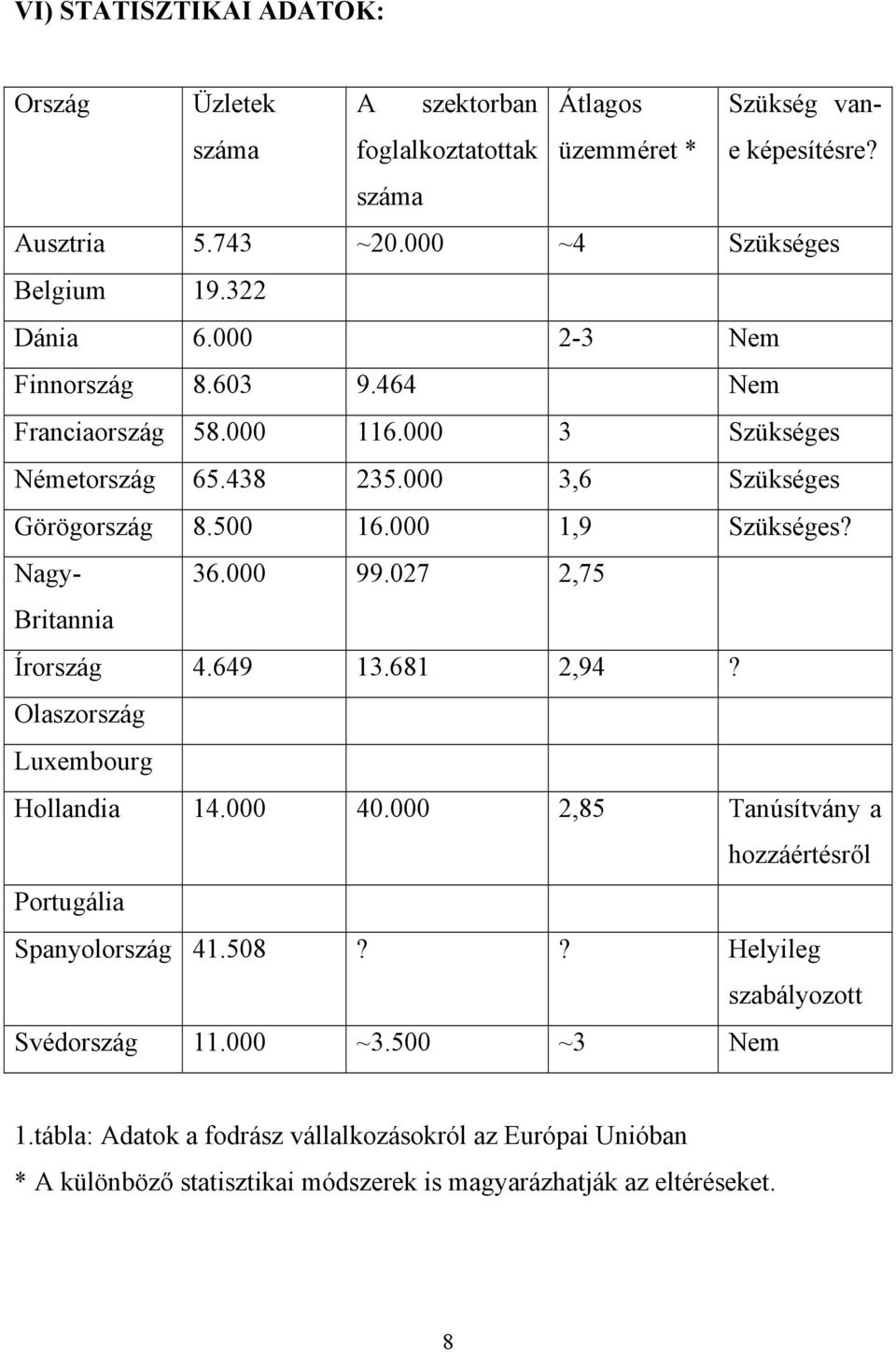 Nagy- 36.000 99.027 2,75 Britannia Írország 4.649 13.681 2,94? Olaszország Luxembourg Hollandia 14.000 40.000 2,85 Tanúsítvány a hozzáértésről Portugália Spanyolország 41.508?