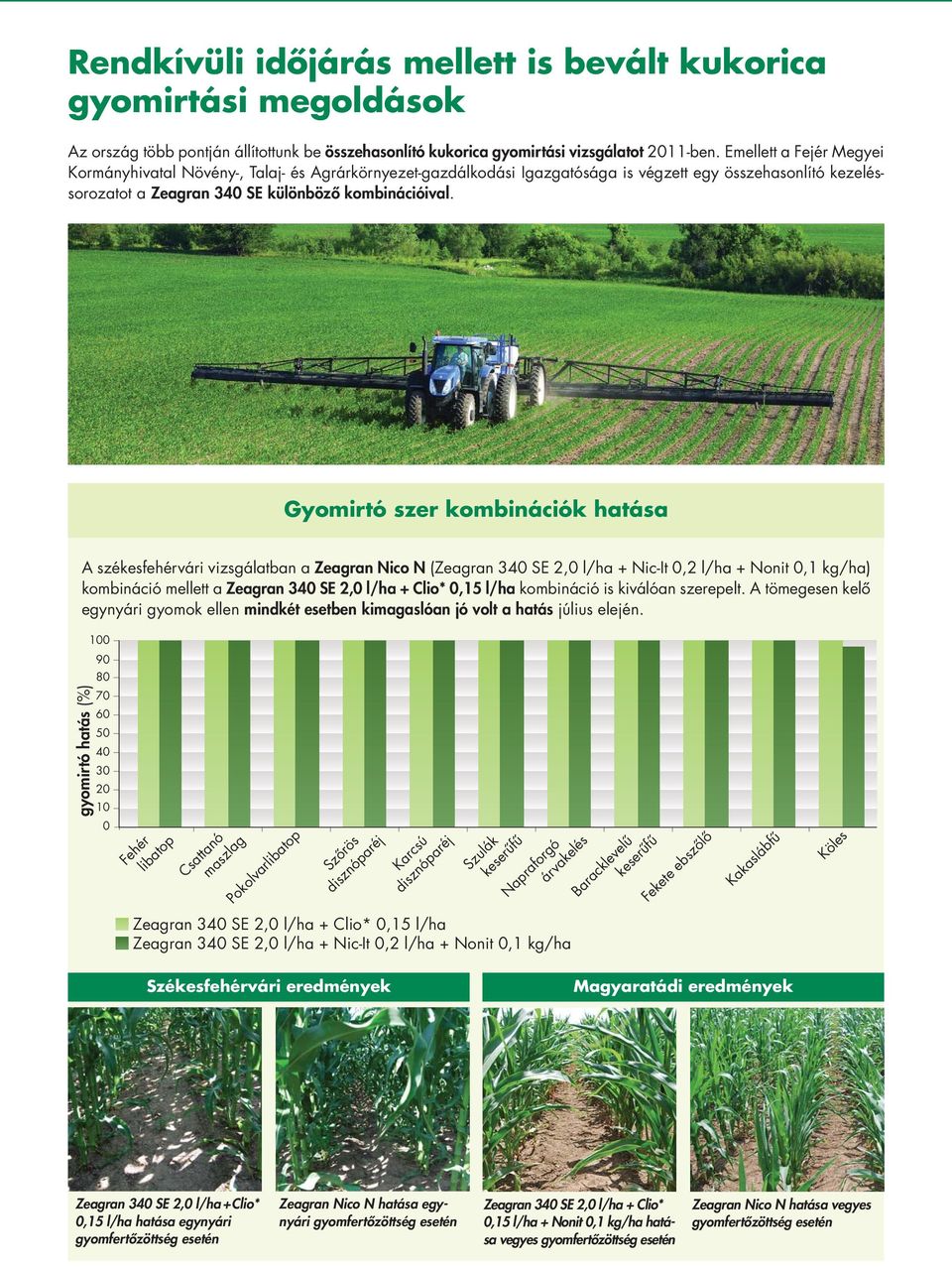 Gyomirtó szer kombinációk hatása A székesfehérvári vizsgálatban a Zeagran Nico N (Zeag ran 340 SE 2,0 l/ha + Nic-It 0,2 l/ha + Nonit 0,1 kg/ha) kombináció mellett a Zeagran 340 SE 2,0 l/ha + Clio*