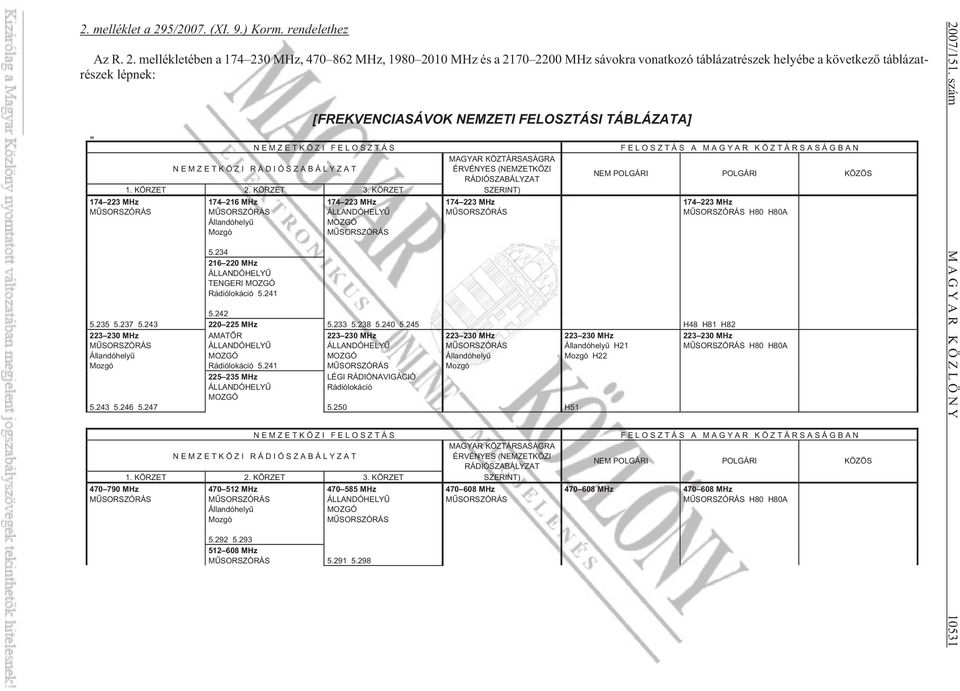 mellékletében a 174 230 Hz, 470 862 Hz, 1980 2010 Hz és a 2170 2200 Hz sávokra vonatkozó táblázatrészek helyébe a következõ táblázatrészek lépnek: 174 223 Hz SORSZÓRÁS [FREKVENCIASÁVOK NEZETI