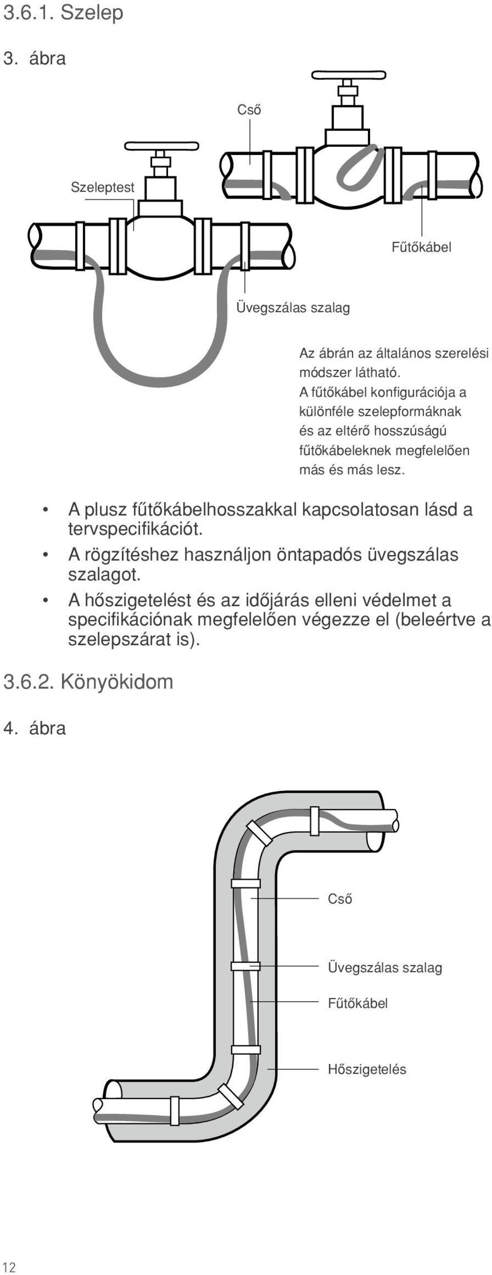 A hœszigetelést és az idœjárás elleni védelmet a specifikációnak megfelelœen végezze el (beleértve a szelepszárat is). 3.6.2. Könyökidom 4.