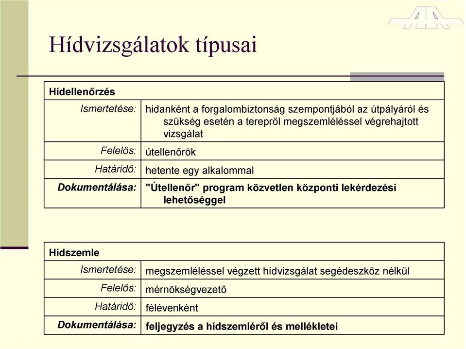 alkalommal "Útellenőr" program közvetlen központi lekérdezési lehetőséggel Hídszemle Ismertetése: Felelős: Határidő: