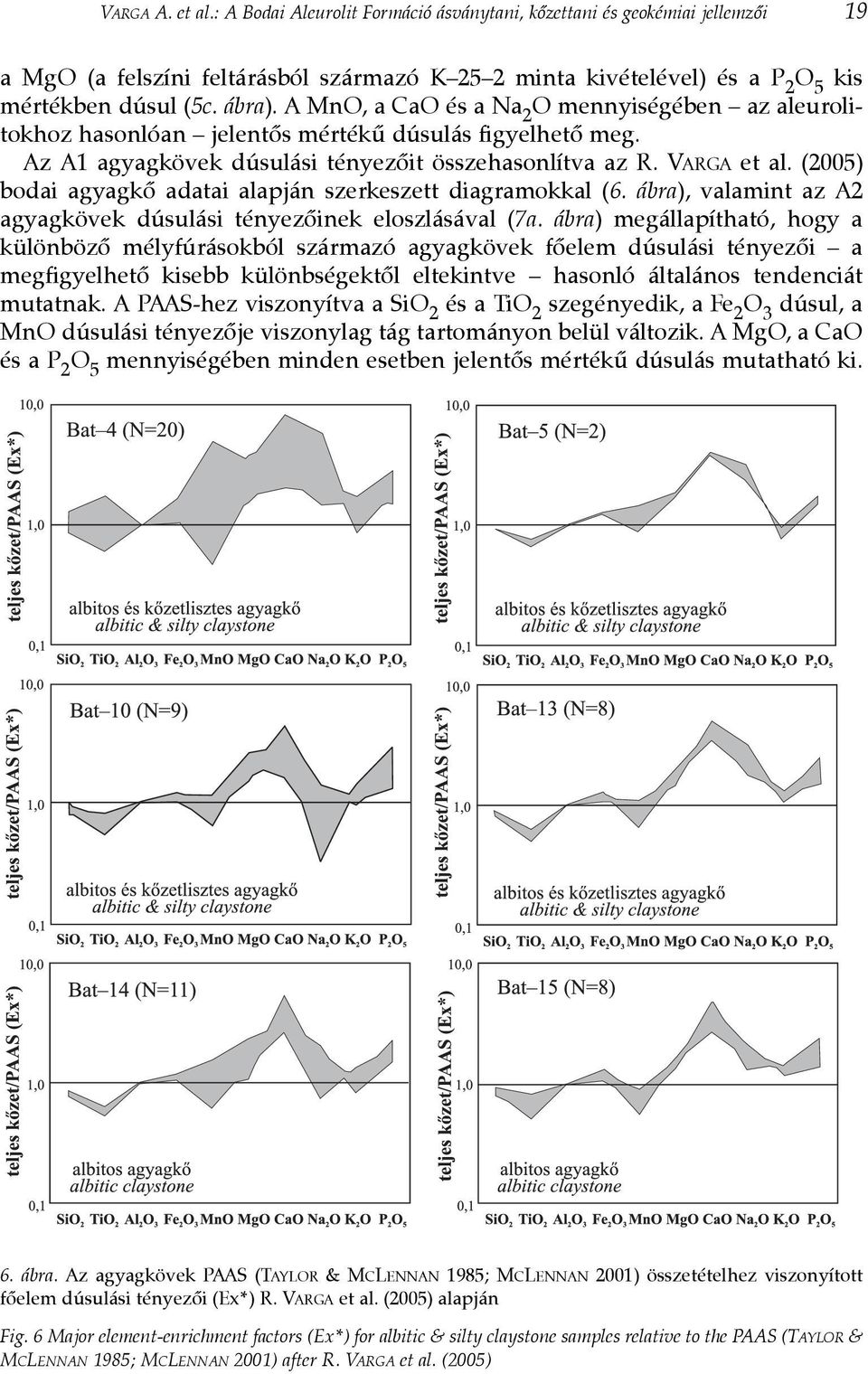 (2005) bodai agyagkõ adatai alapján szerkeszett diagramokkal (6. ábra), valamint az A2 agyagkövek dúsulási tényezõinek eloszlásával (7a.