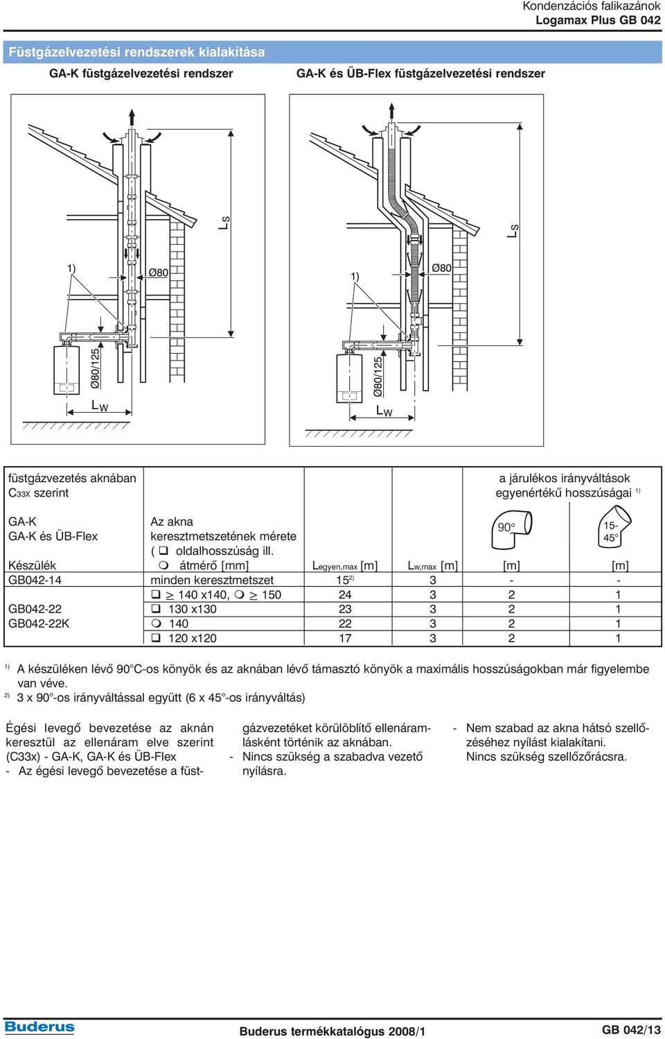 Készülék átmérõ [mm] Legyen,max [m] Lw,max [m] [m] [m] GB042-14 minden keresztmetszet 15 2) 3 - - > 140 x140, > 150 24 3 2 1 GB042-22 130 x130 23 3 2 1 GB042-22K 140 22 3 2 1 120 x120 17 3 2 1 1) A