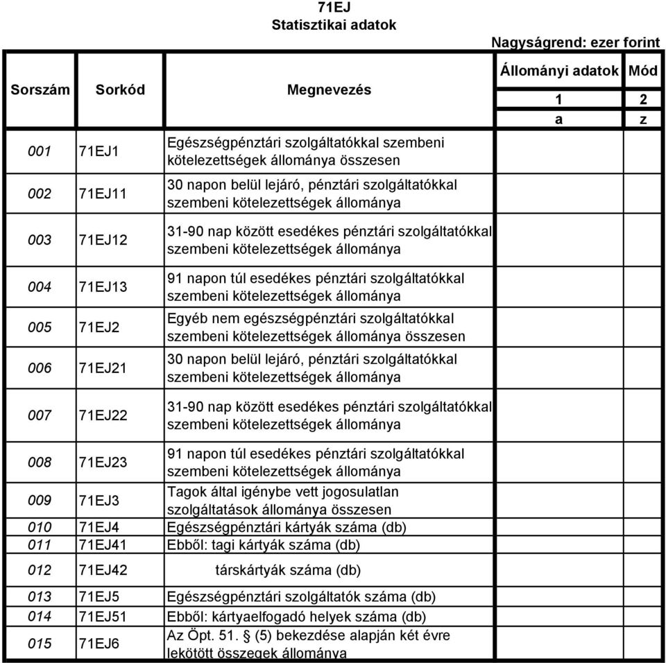 állománya 91 napon túl esedékes pénztári szolgáltatókkal szembeni kötelezettségek állománya Egyéb nem egészségpénztári szolgáltatókkal szembeni kötelezettségek állománya összesen 30 napon belül